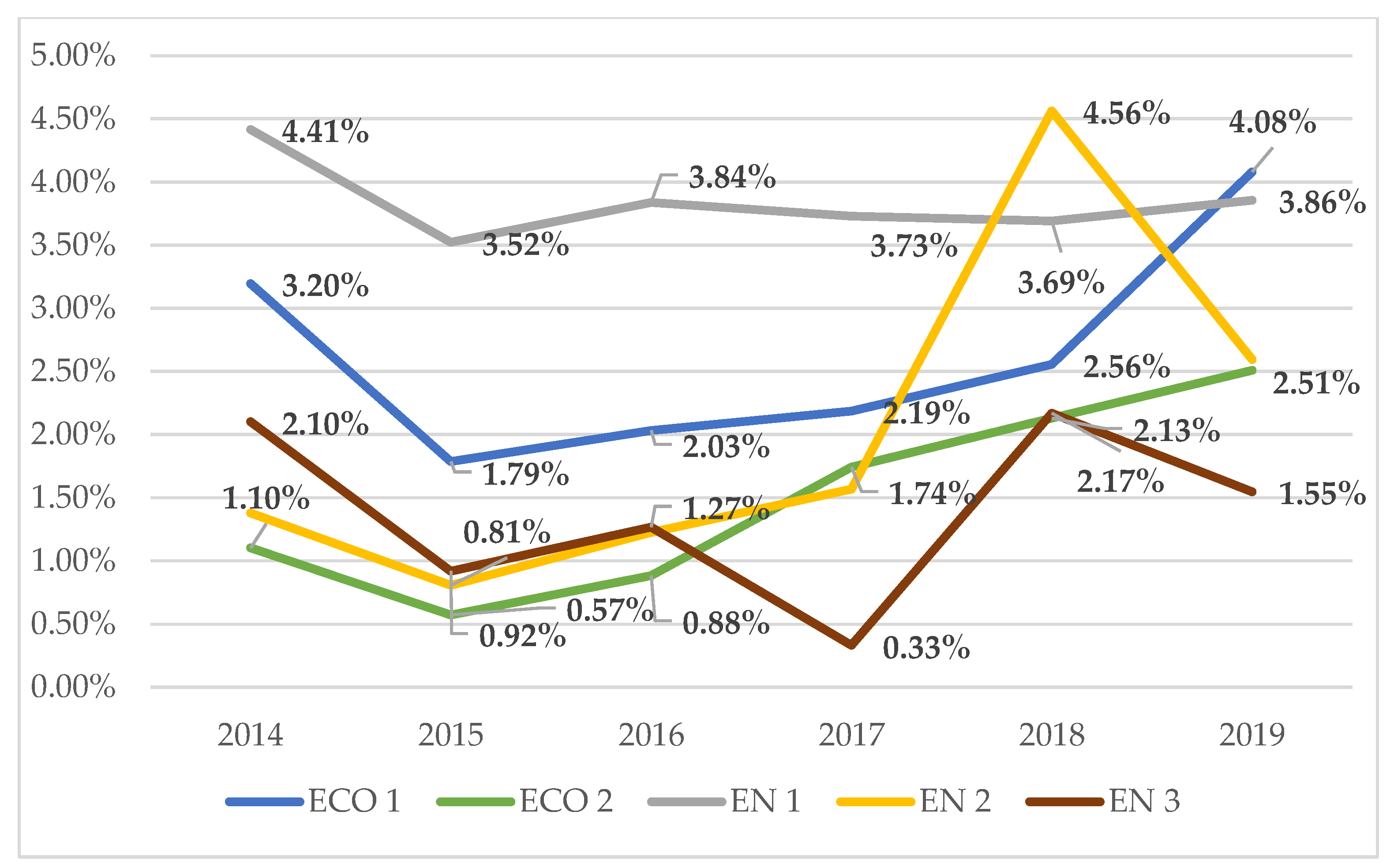 Joitmc 07 00162 g002