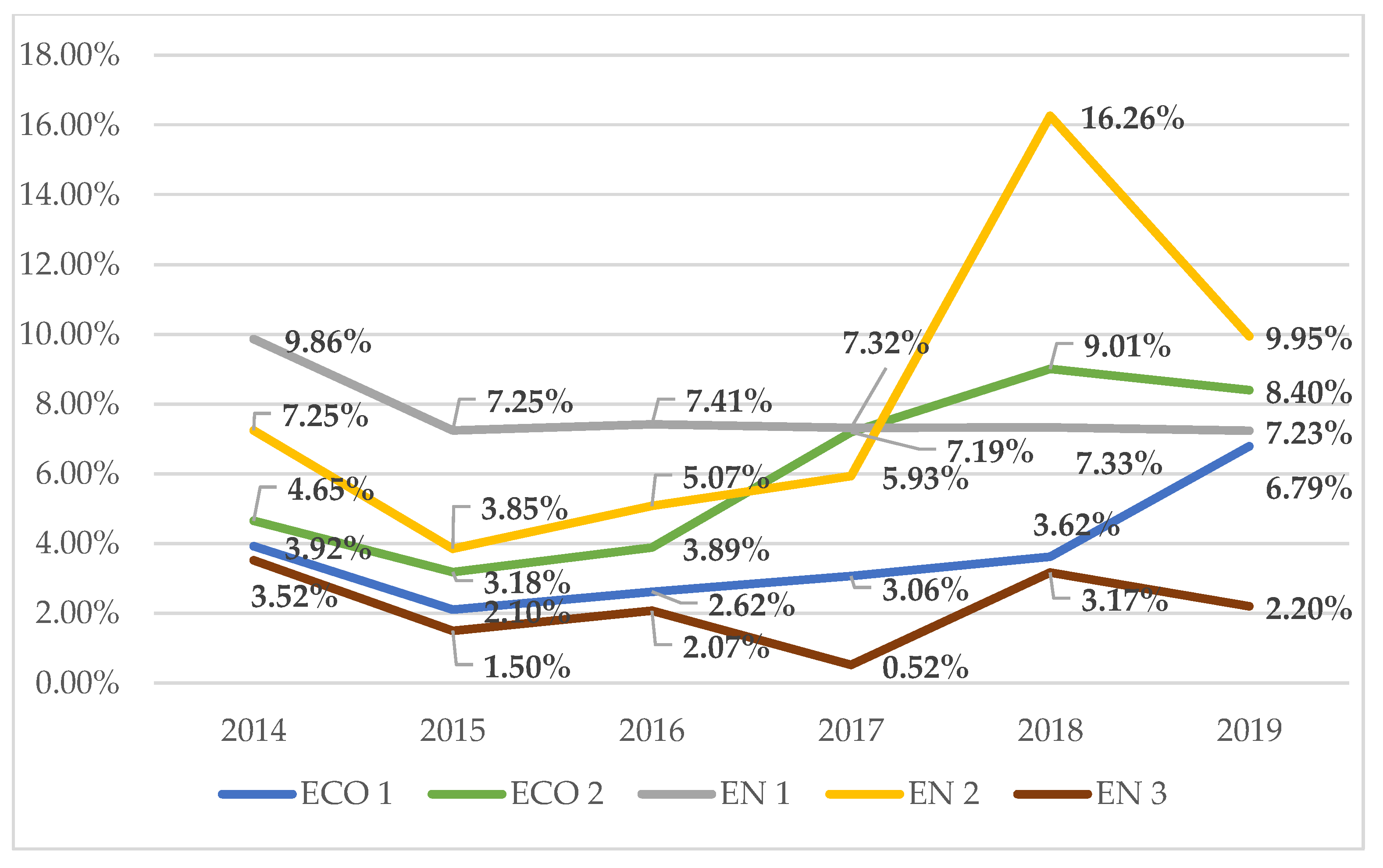 Joitmc 07 00162 g003