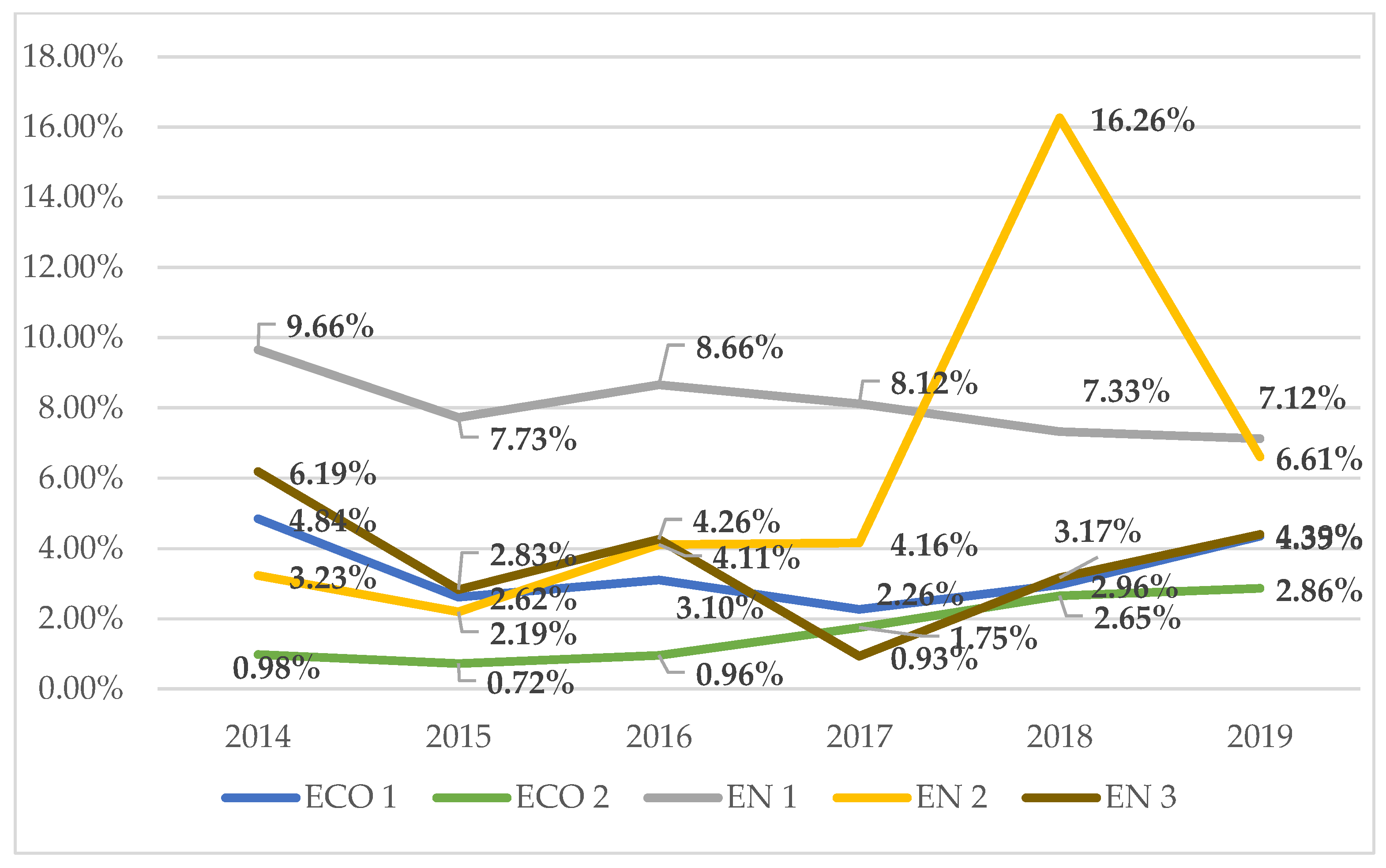 Joitmc 07 00162 g004