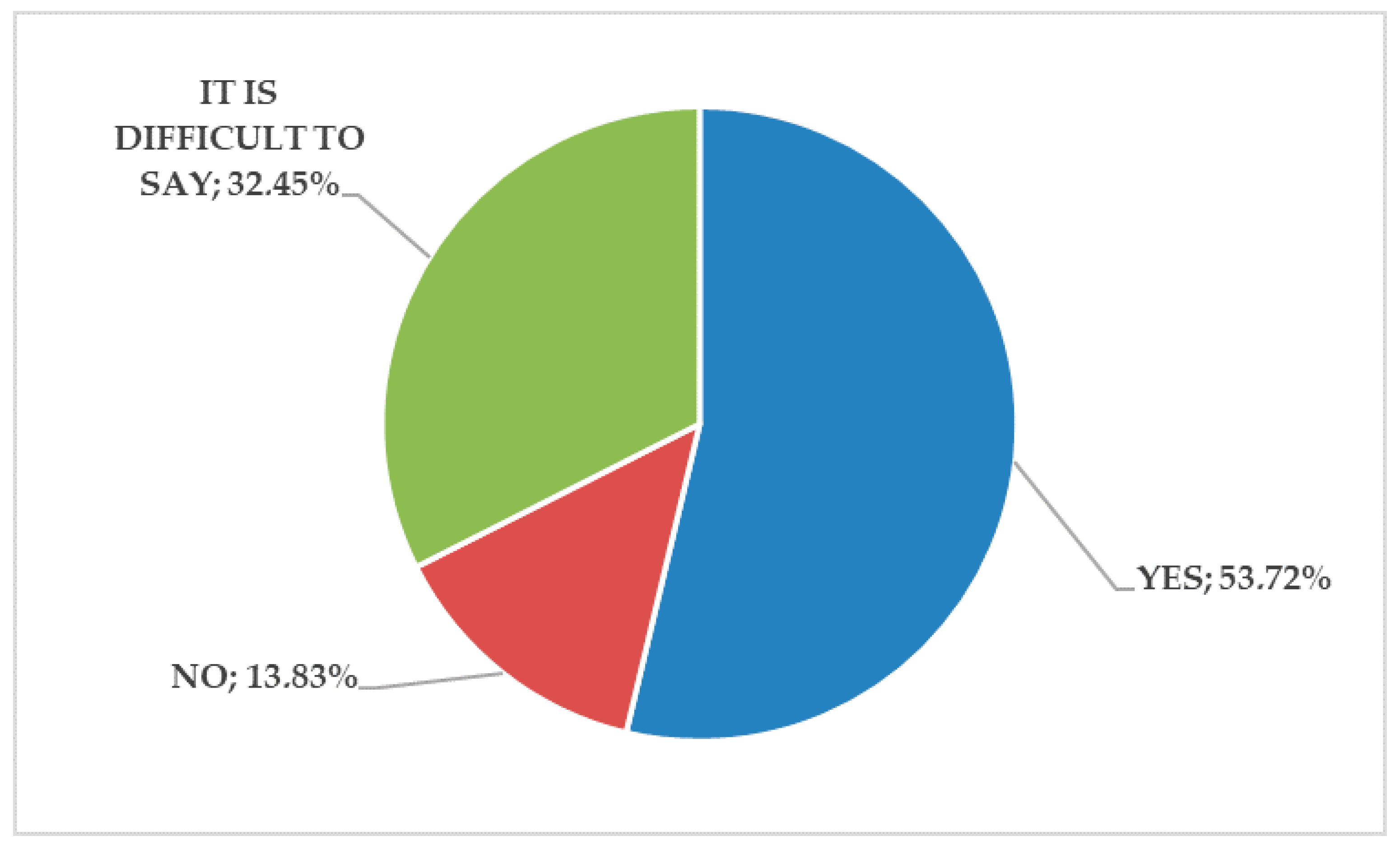 Joitmc 07 00162 g005