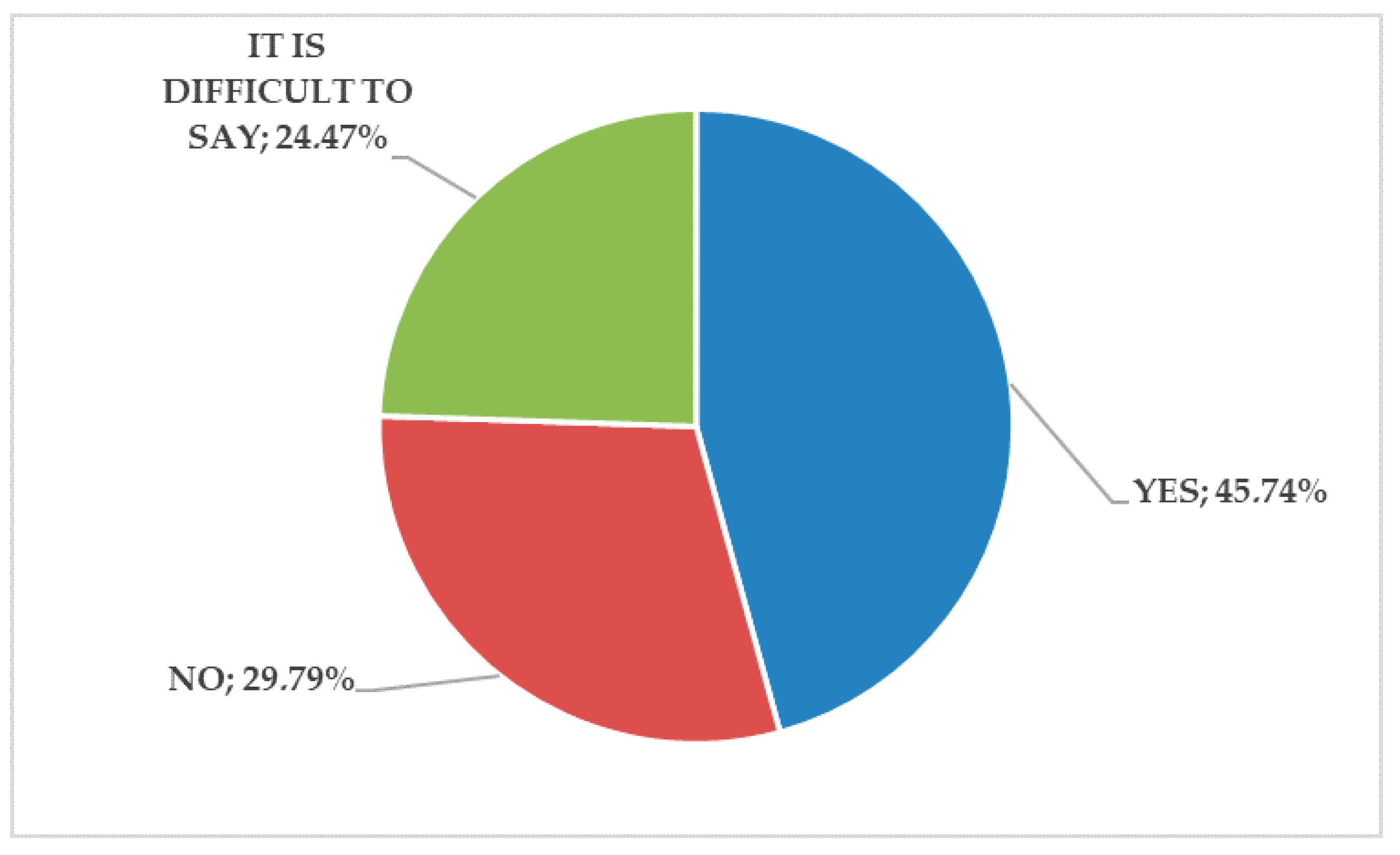 Joitmc 07 00162 g006