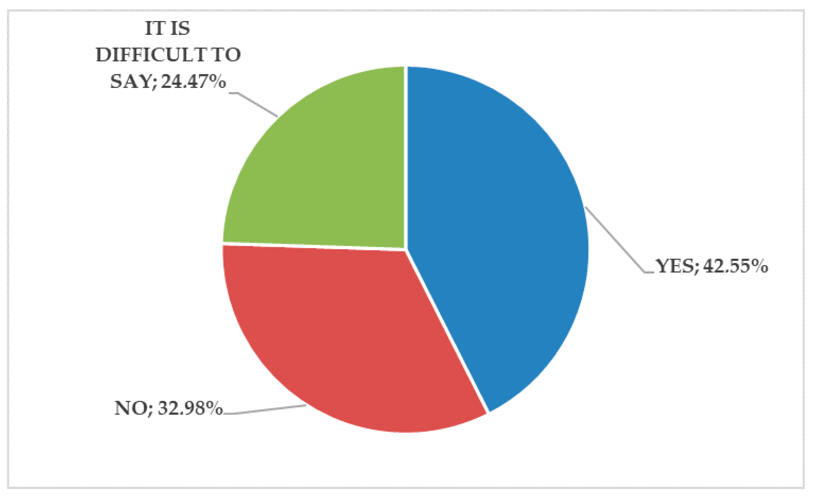 Joitmc 07 00162 g007