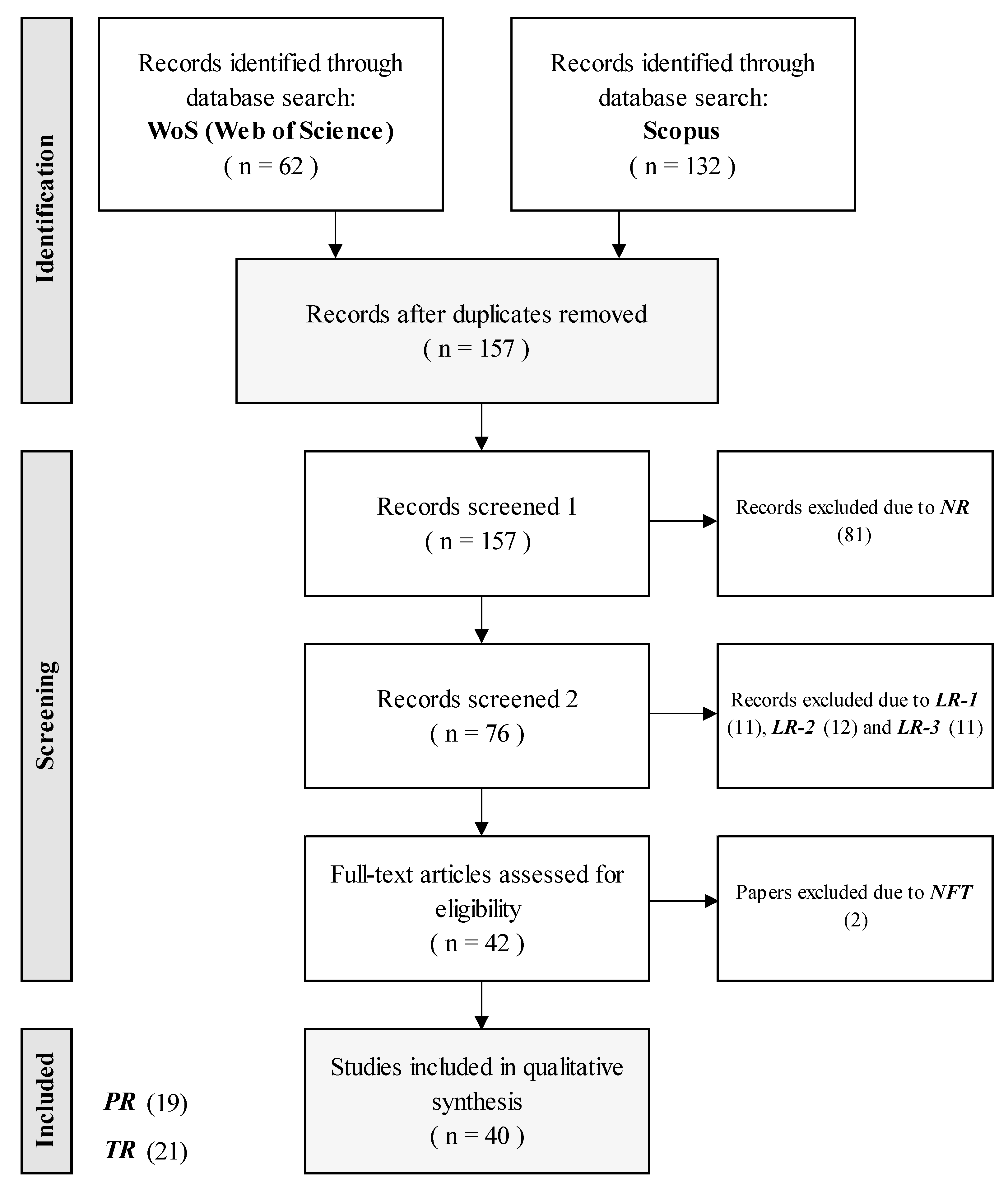 Joitmc 07 00163 g001