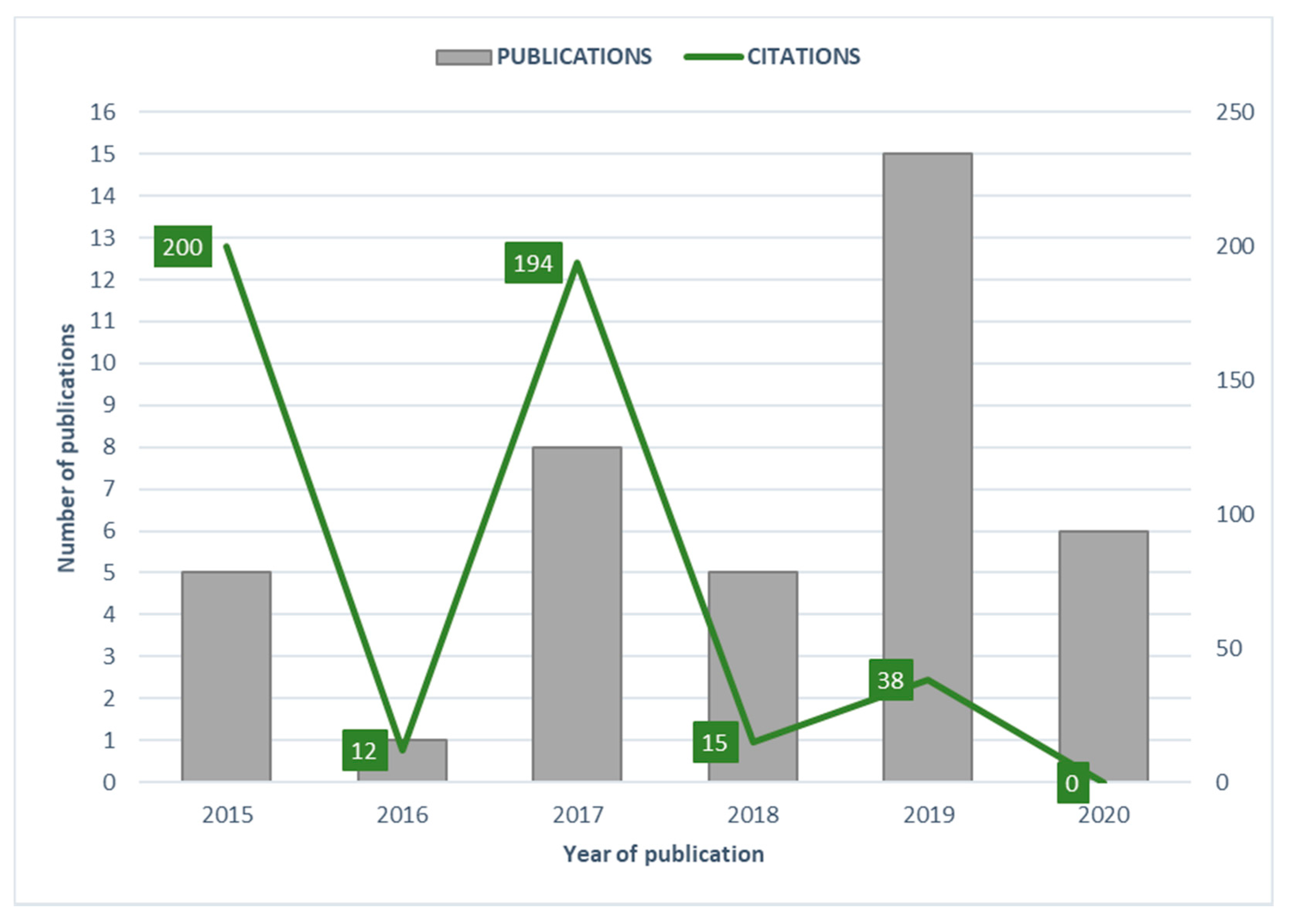 Joitmc 07 00163 g002