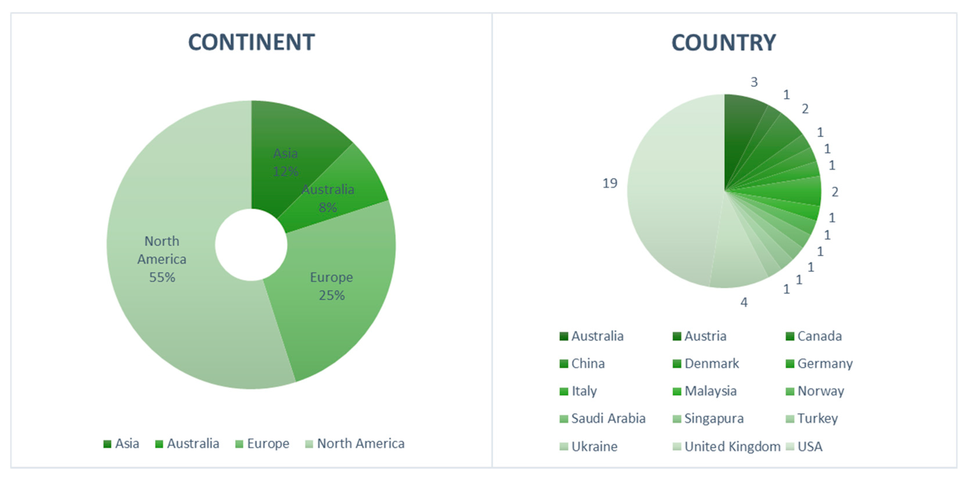 Joitmc 07 00163 g004