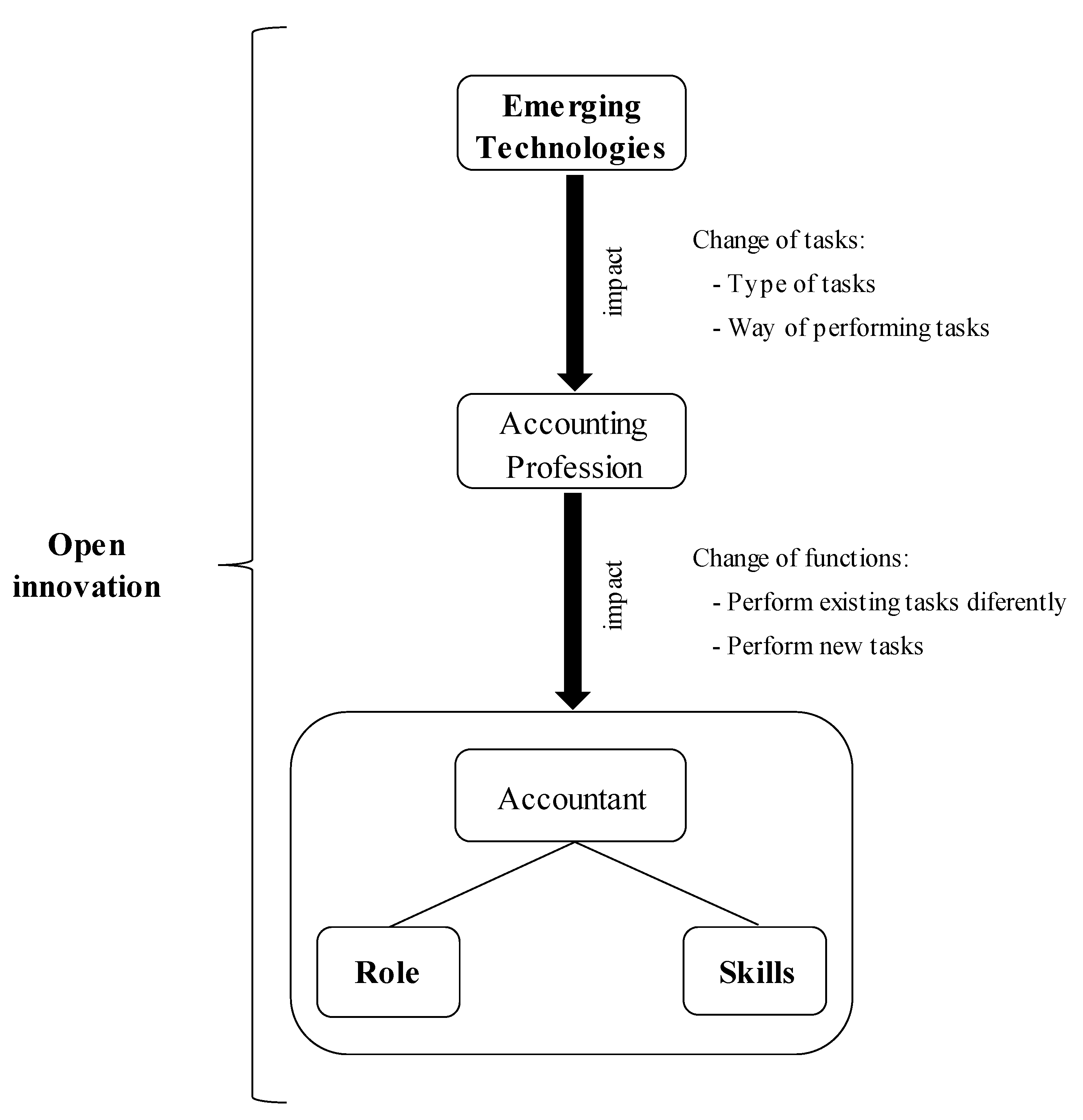 Joitmc 07 00163 g006