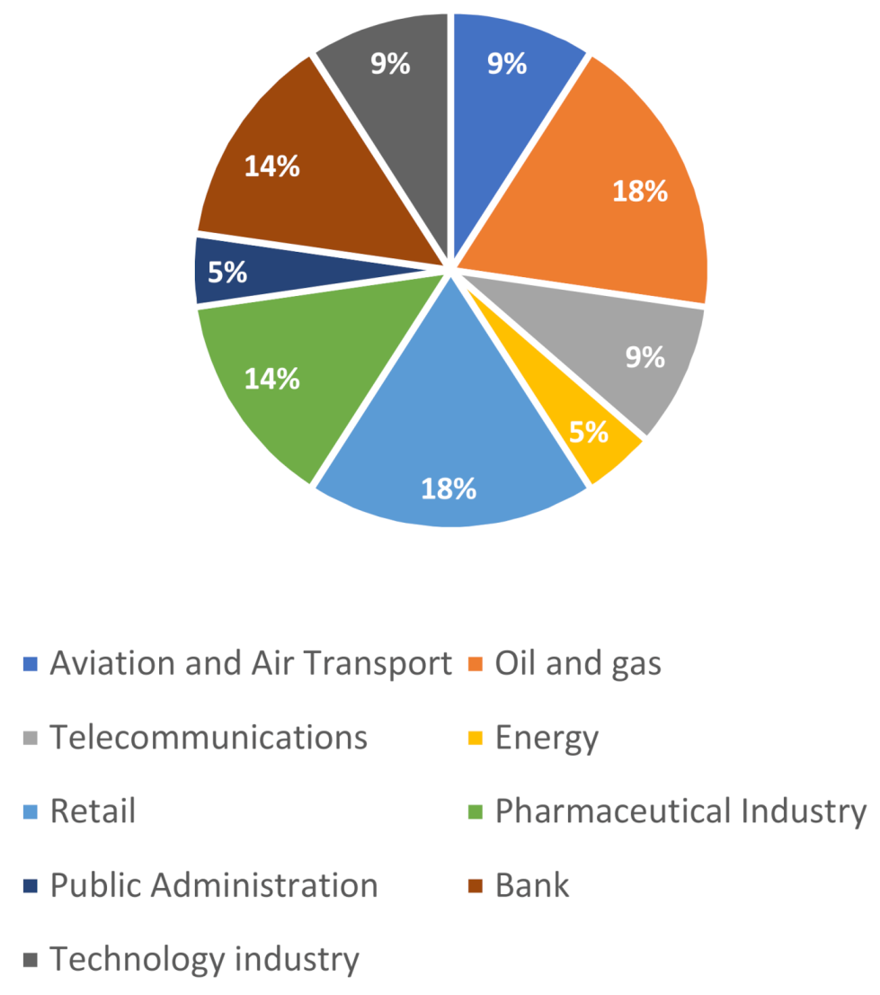Joitmc 07 00164 g001