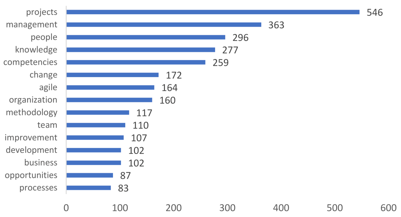 Joitmc 07 00164 g002