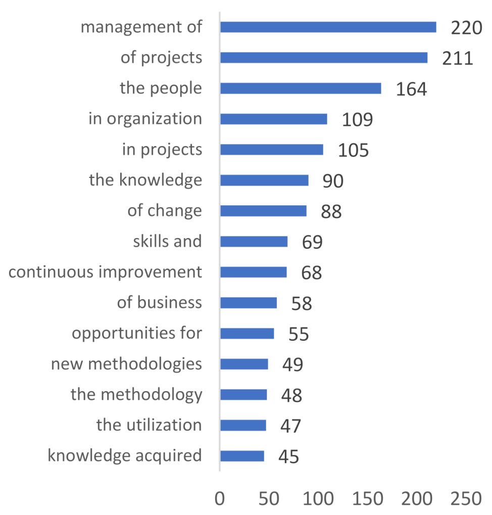 Joitmc 07 00164 g003