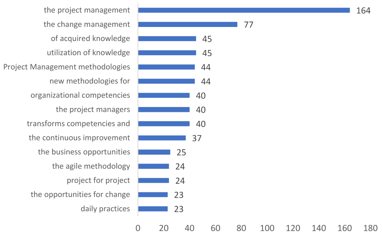 Joitmc 07 00164 g004