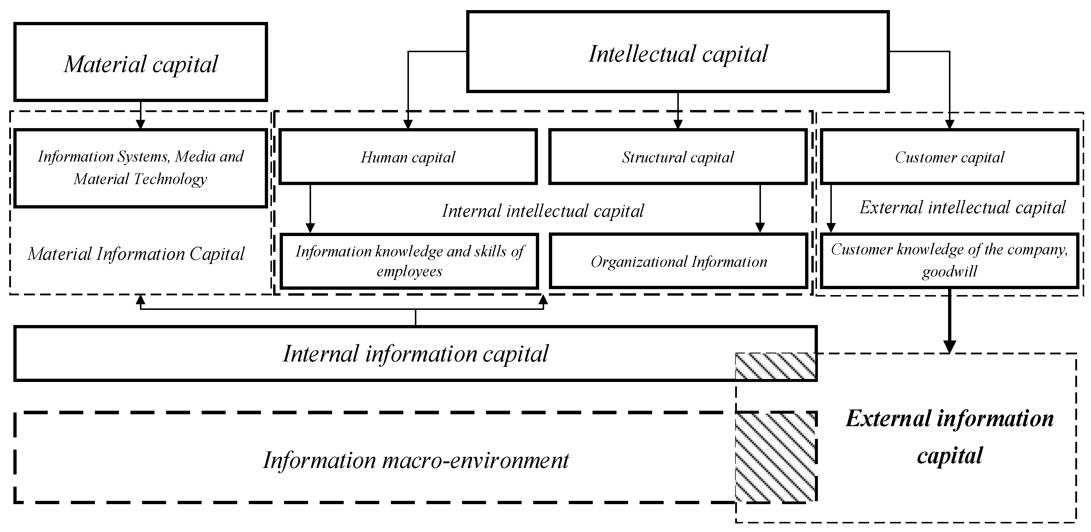 Joitmc 07 00166 g001 Joitmc 07 00166 g001
