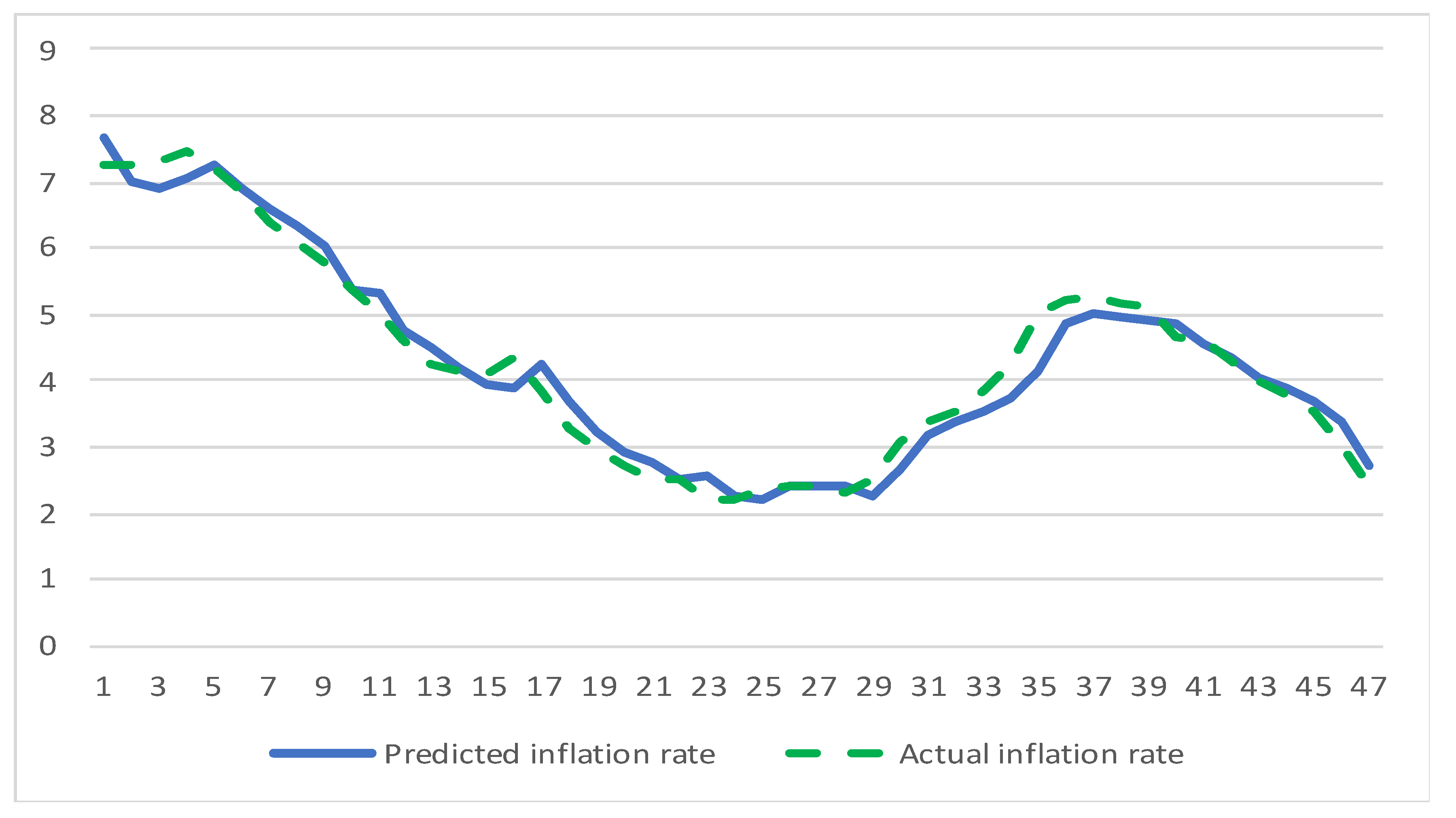 Joitmc 07 00166 g003 Joitmc 07 00166 g003