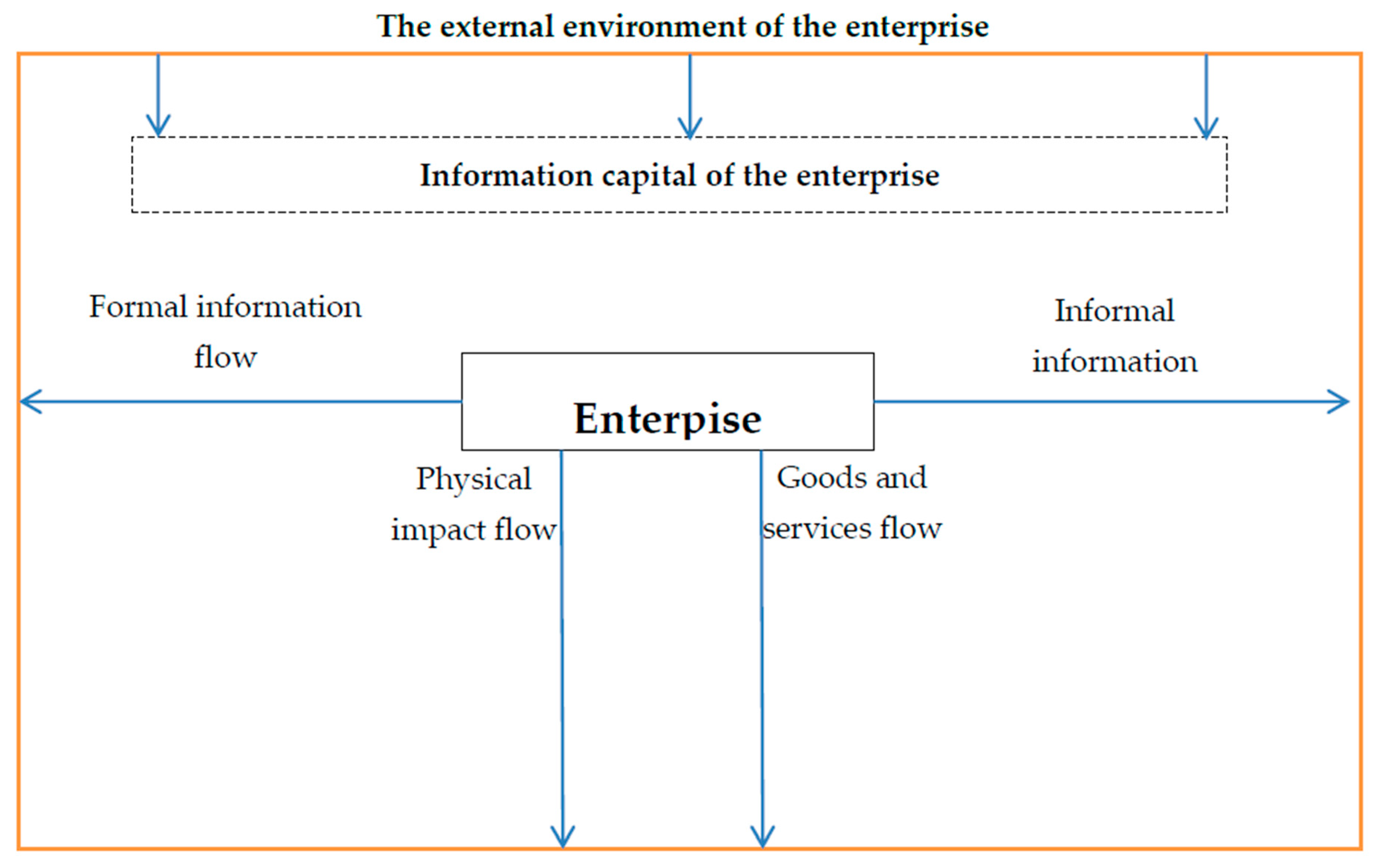 Joitmc 07 00166 g005 Joitmc 07 00166 g005