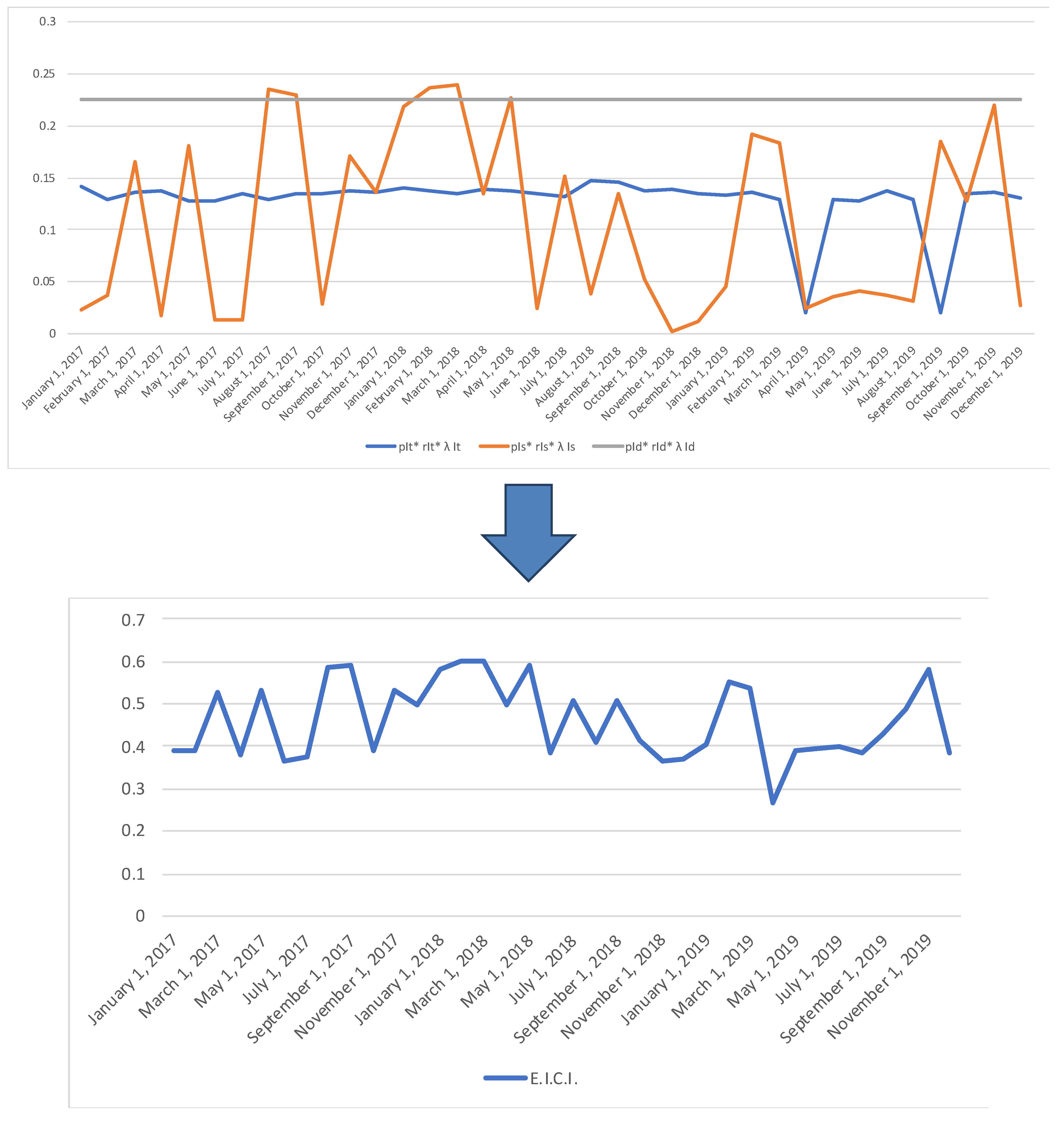 Joitmc 07 00166 g006 Joitmc 07 00166 g006