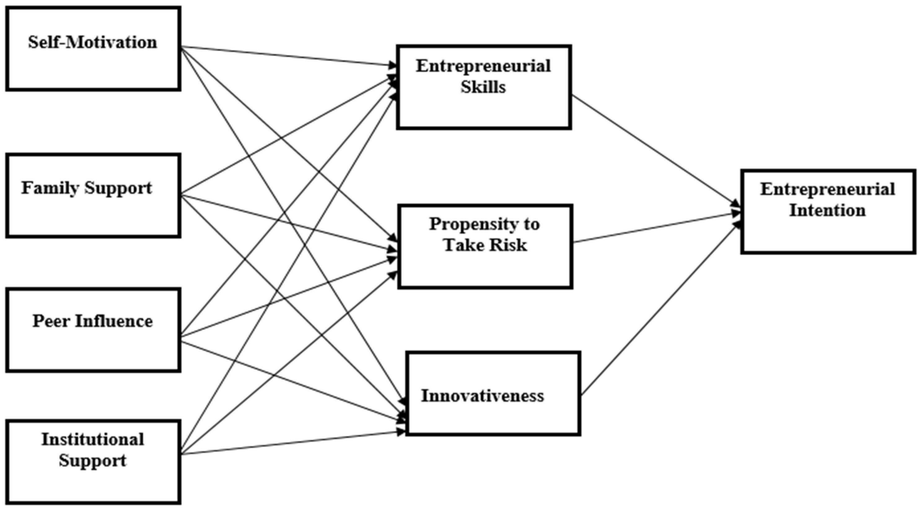 Joitmc 07 00173 g001