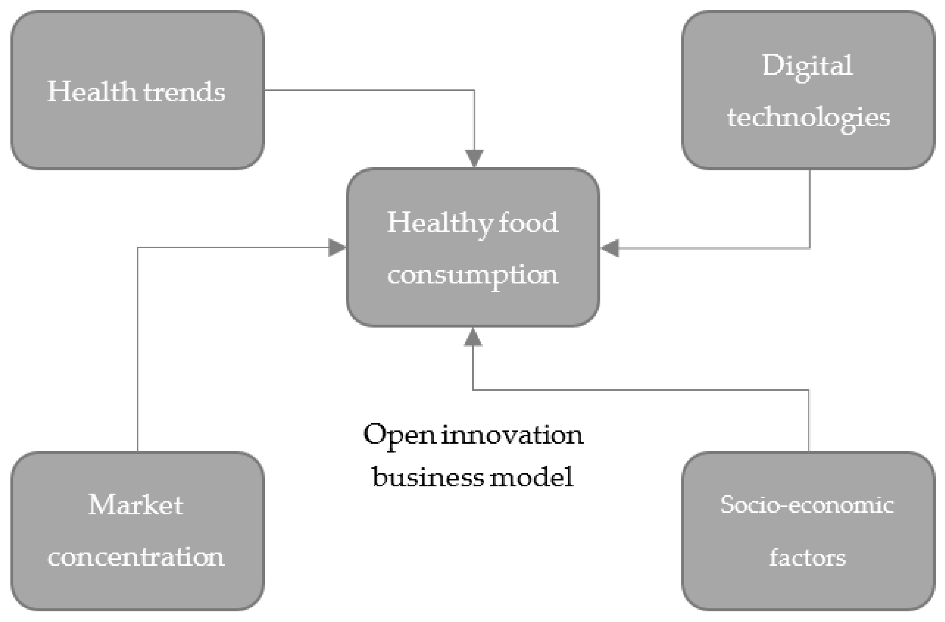Joitmc 07 00174 g003