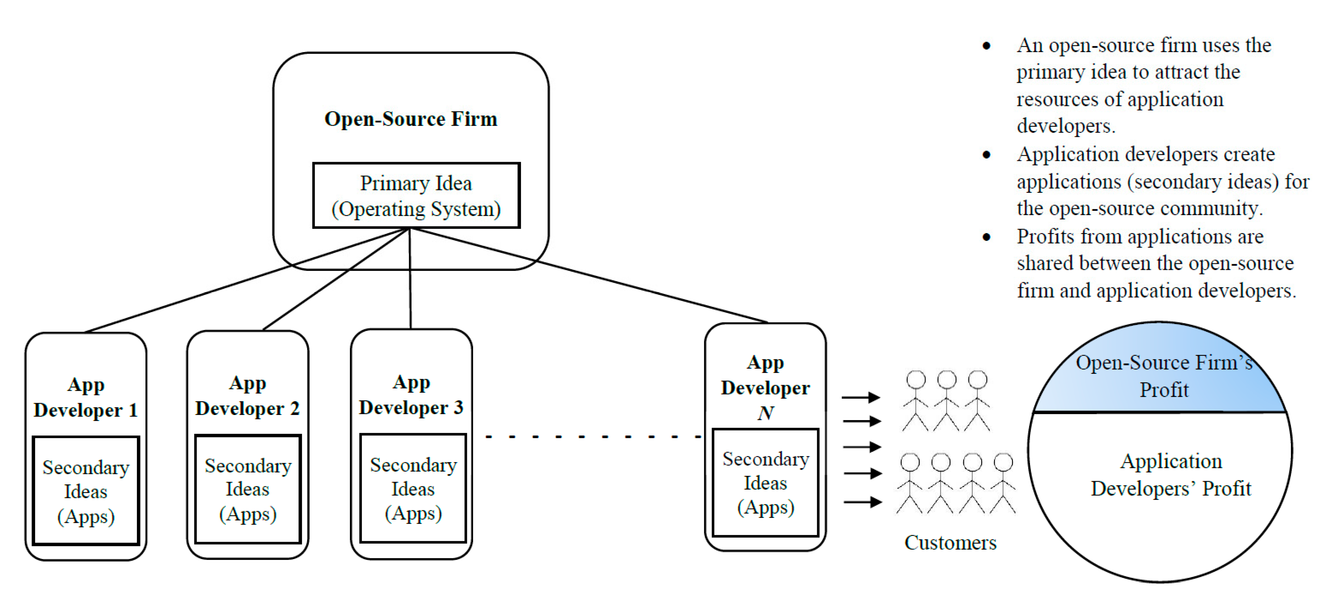 Joitmc 07 00175 g001