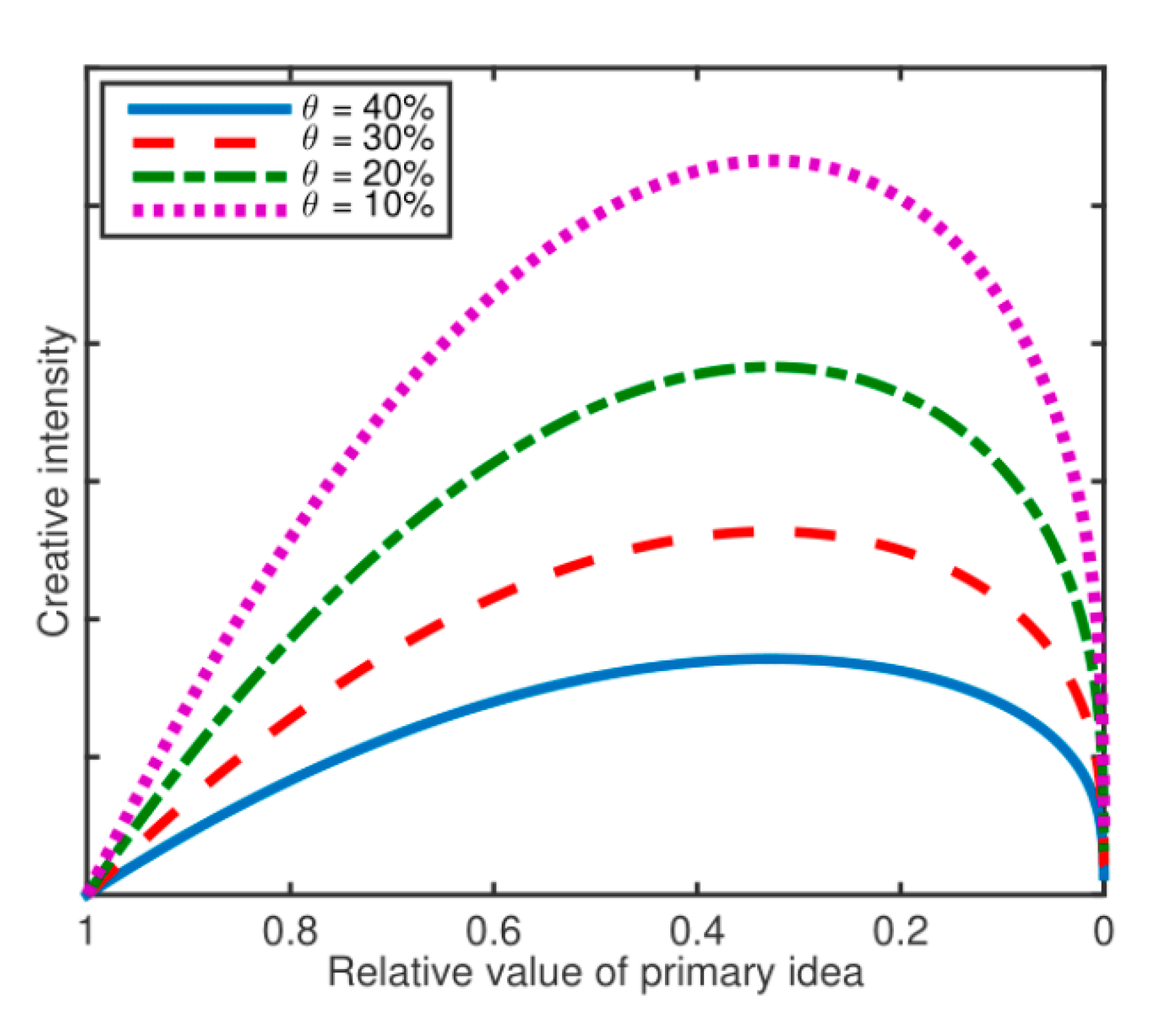 Joitmc 07 00175 g003