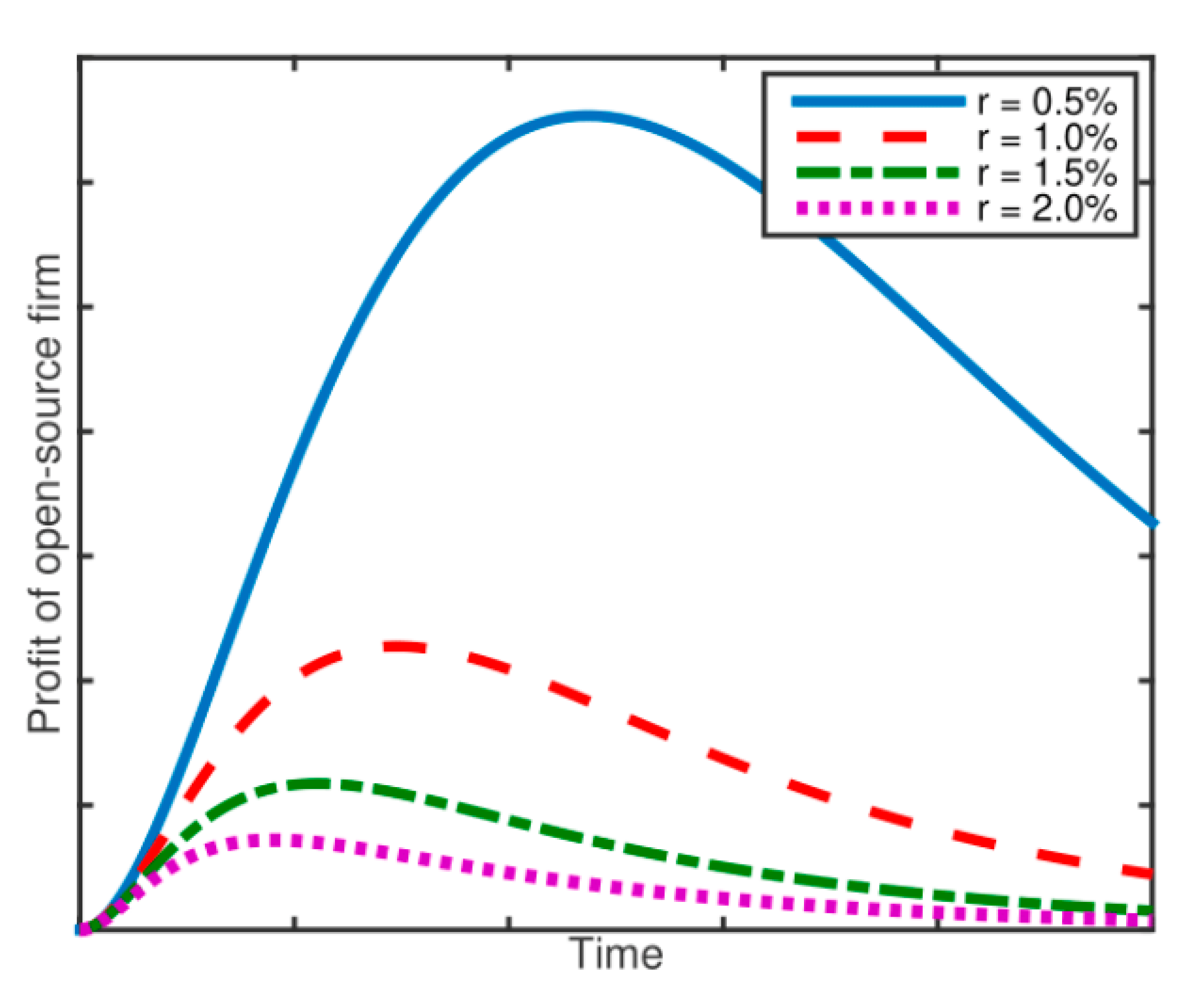 Joitmc 07 00175 g005