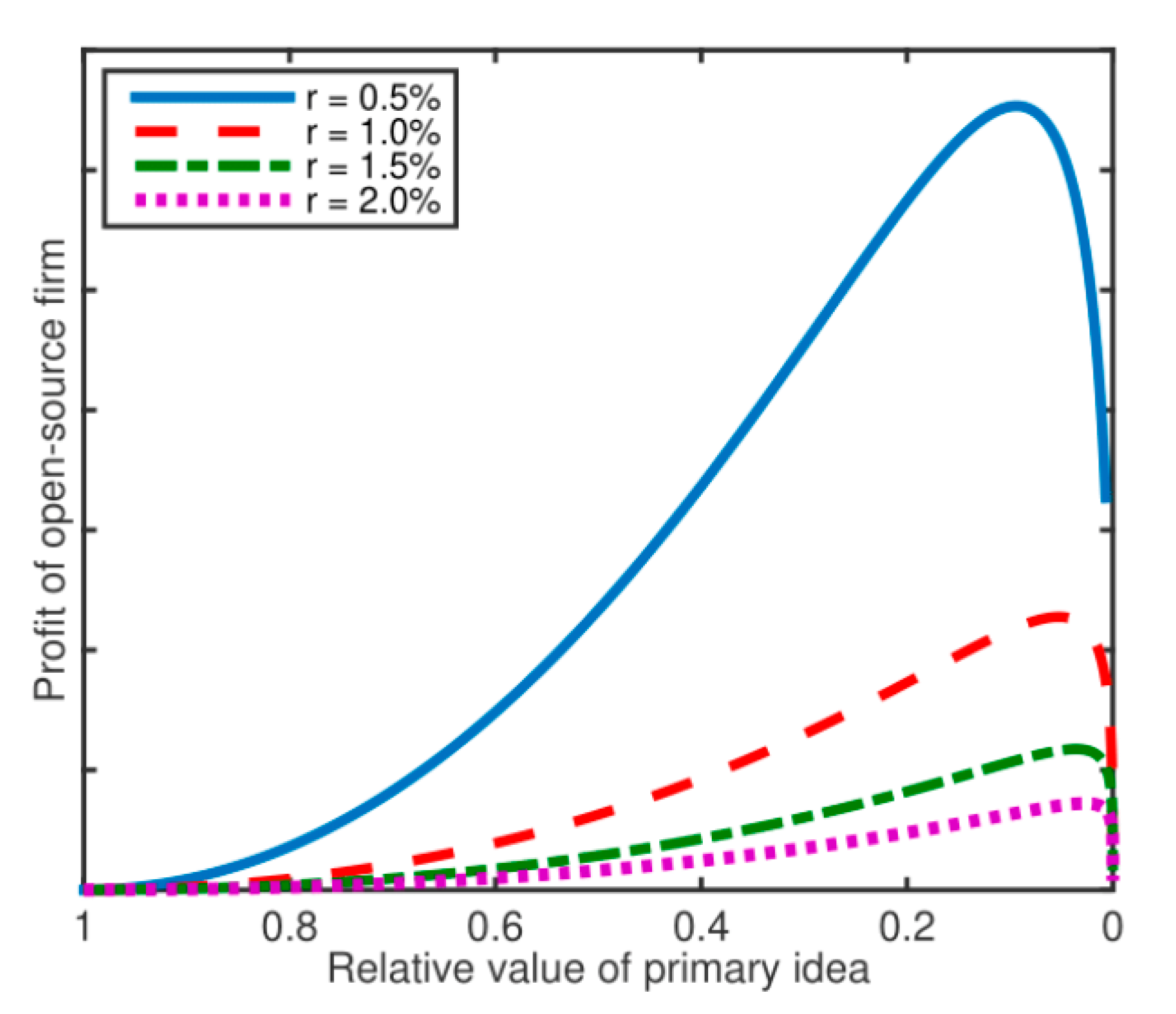 Joitmc 07 00175 g006