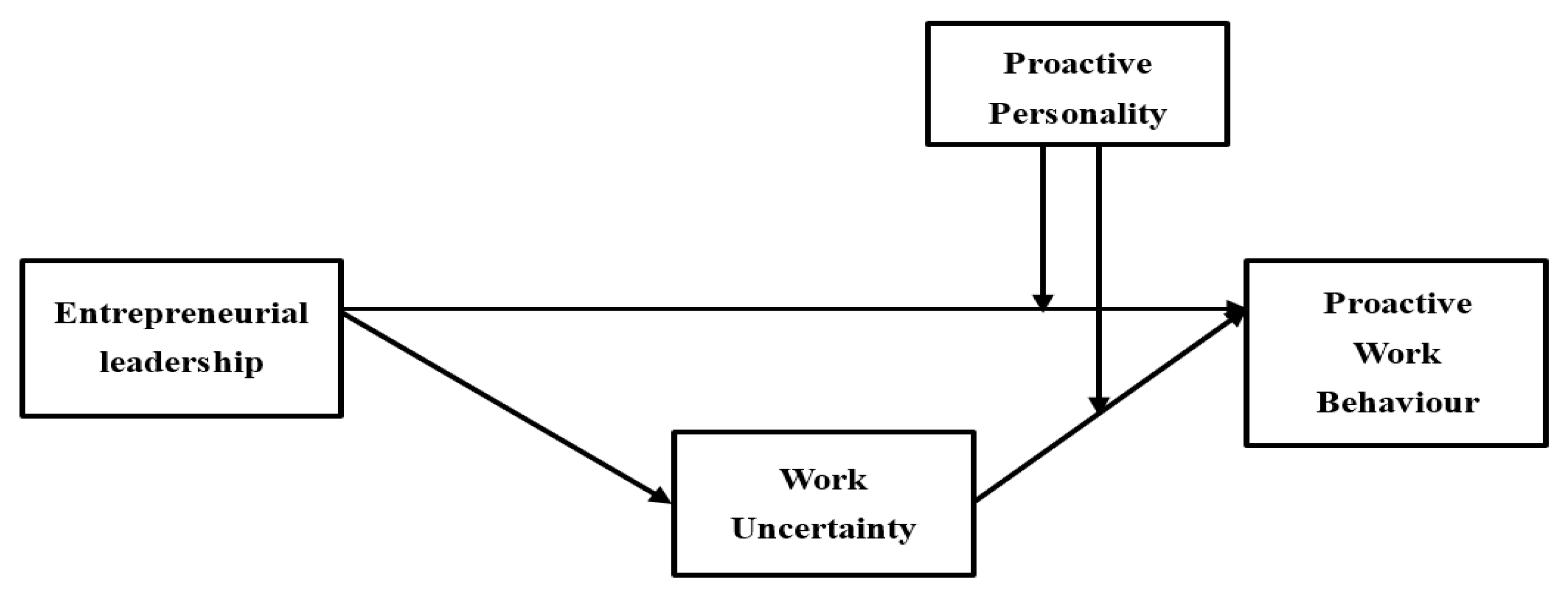 Joitmc 07 00176 g001