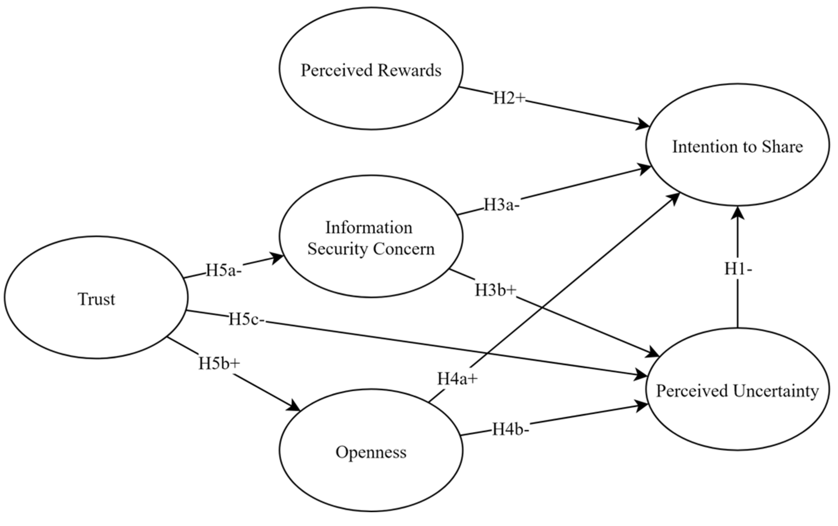 Joitmc 07 00177 g001