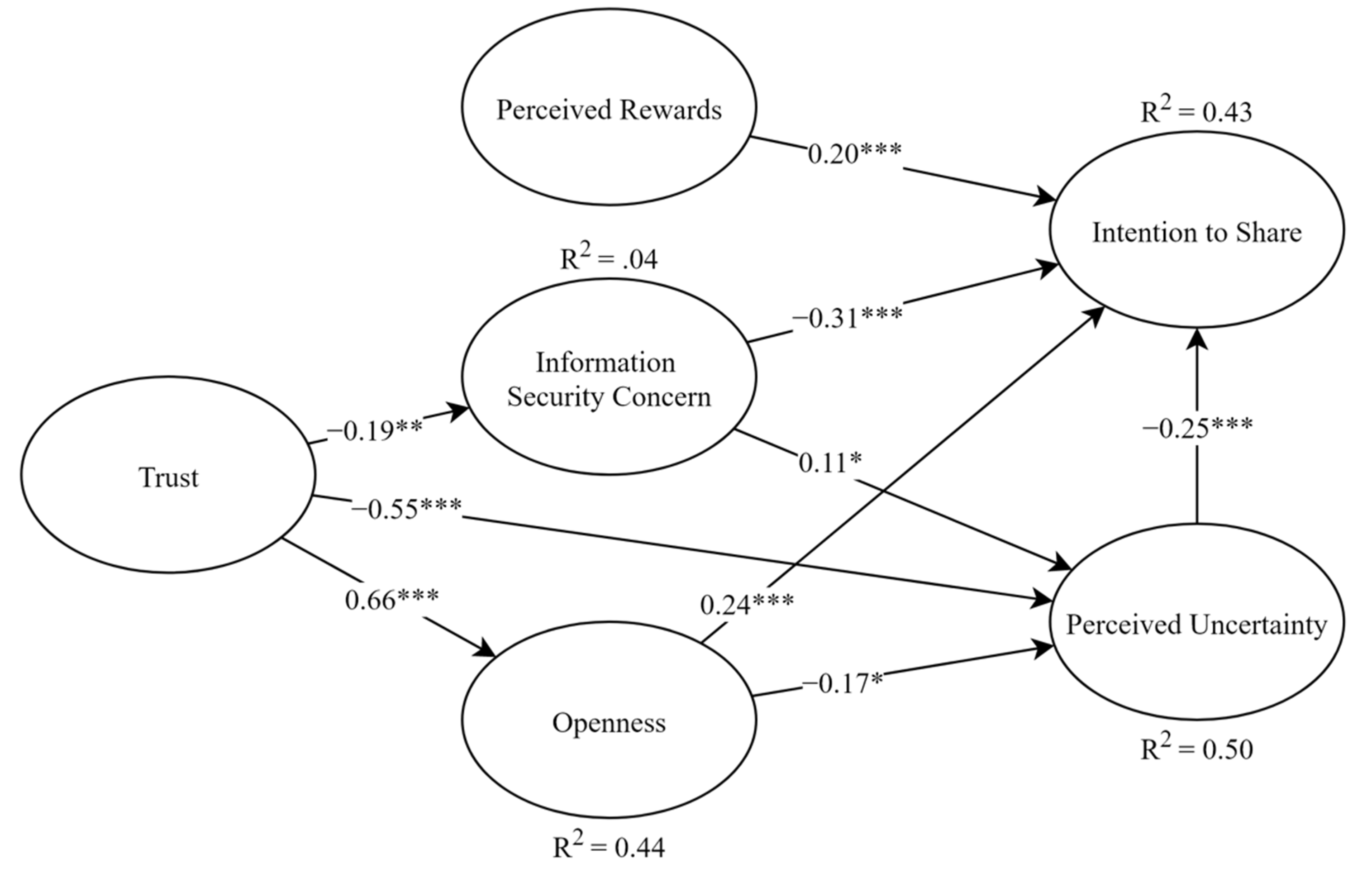 Joitmc 07 00177 g002