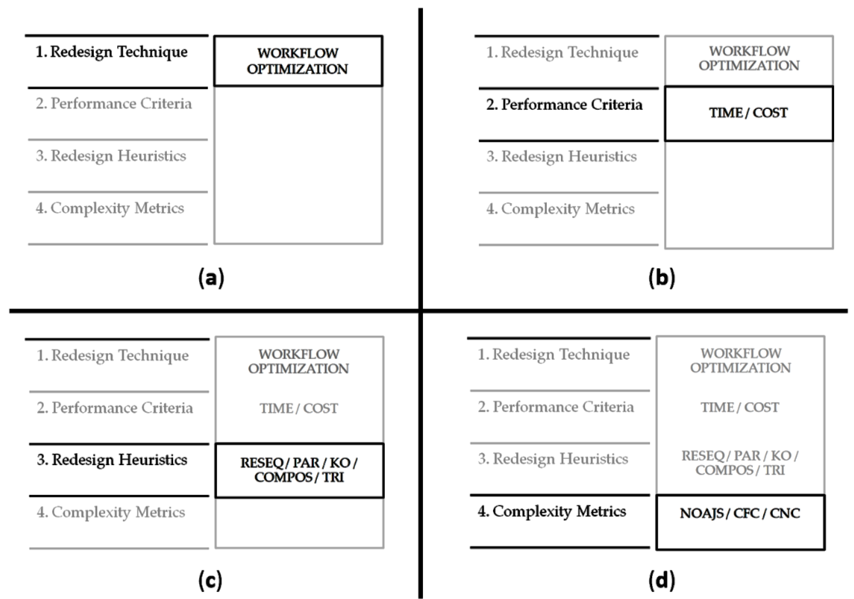 Joitmc 07 00178 g002