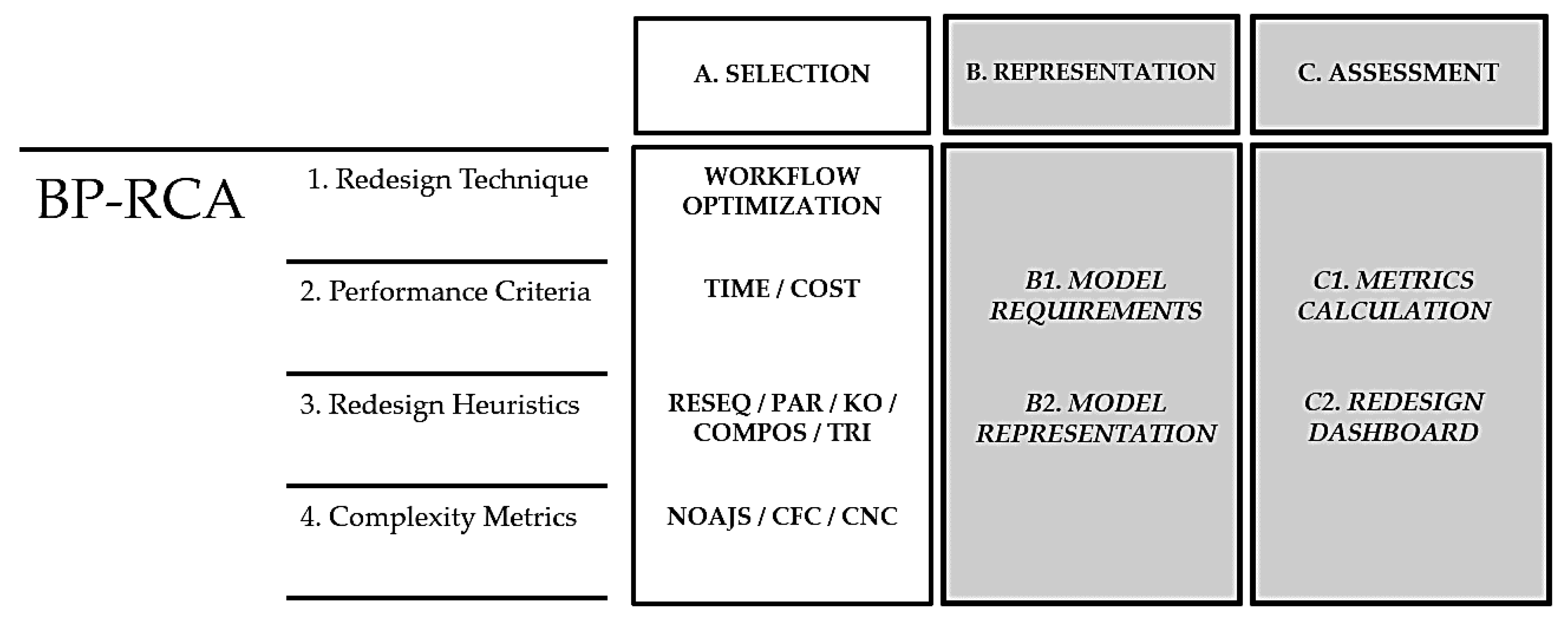 Joitmc 07 00178 g005