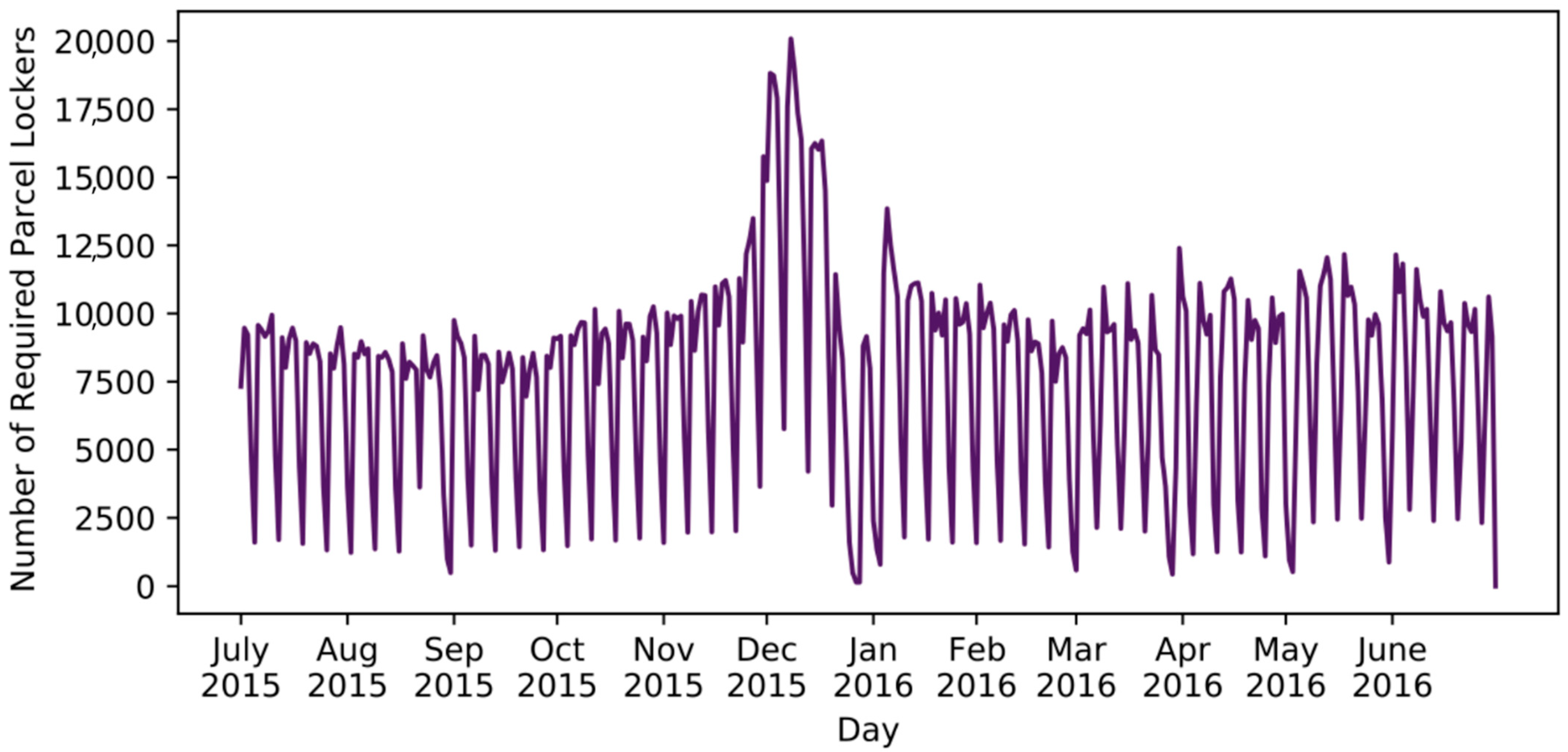 Joitmc 07 00183 g001
