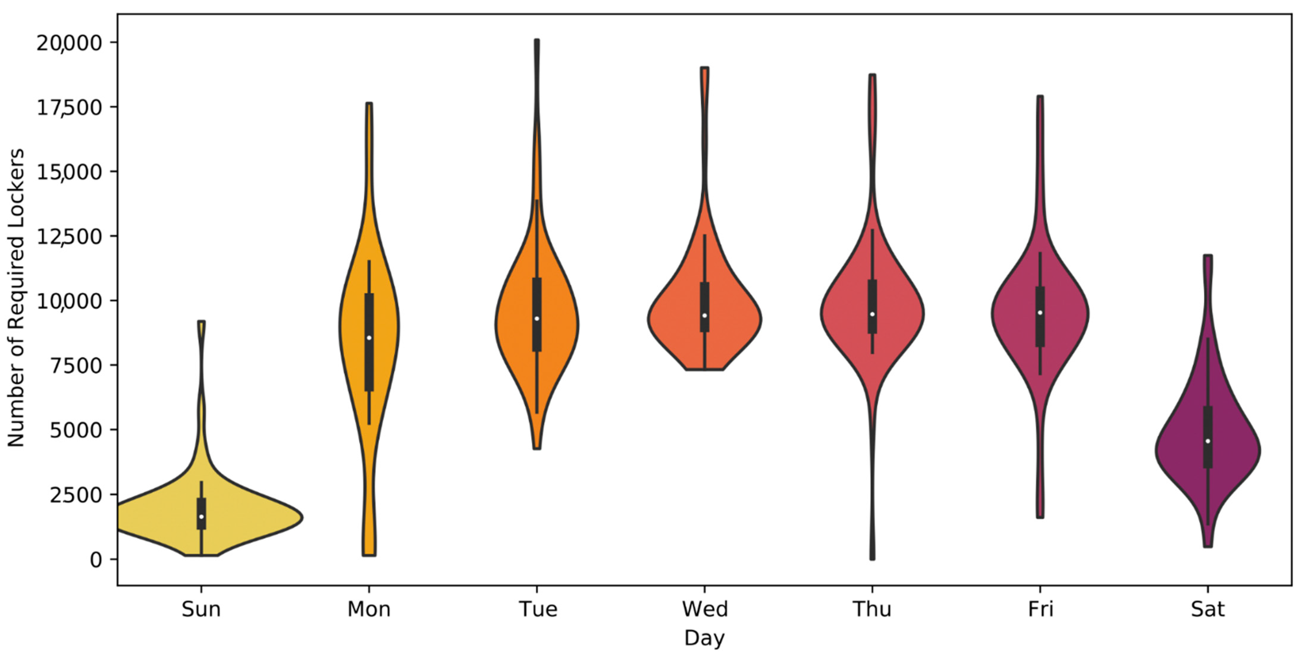 Joitmc 07 00183 g003