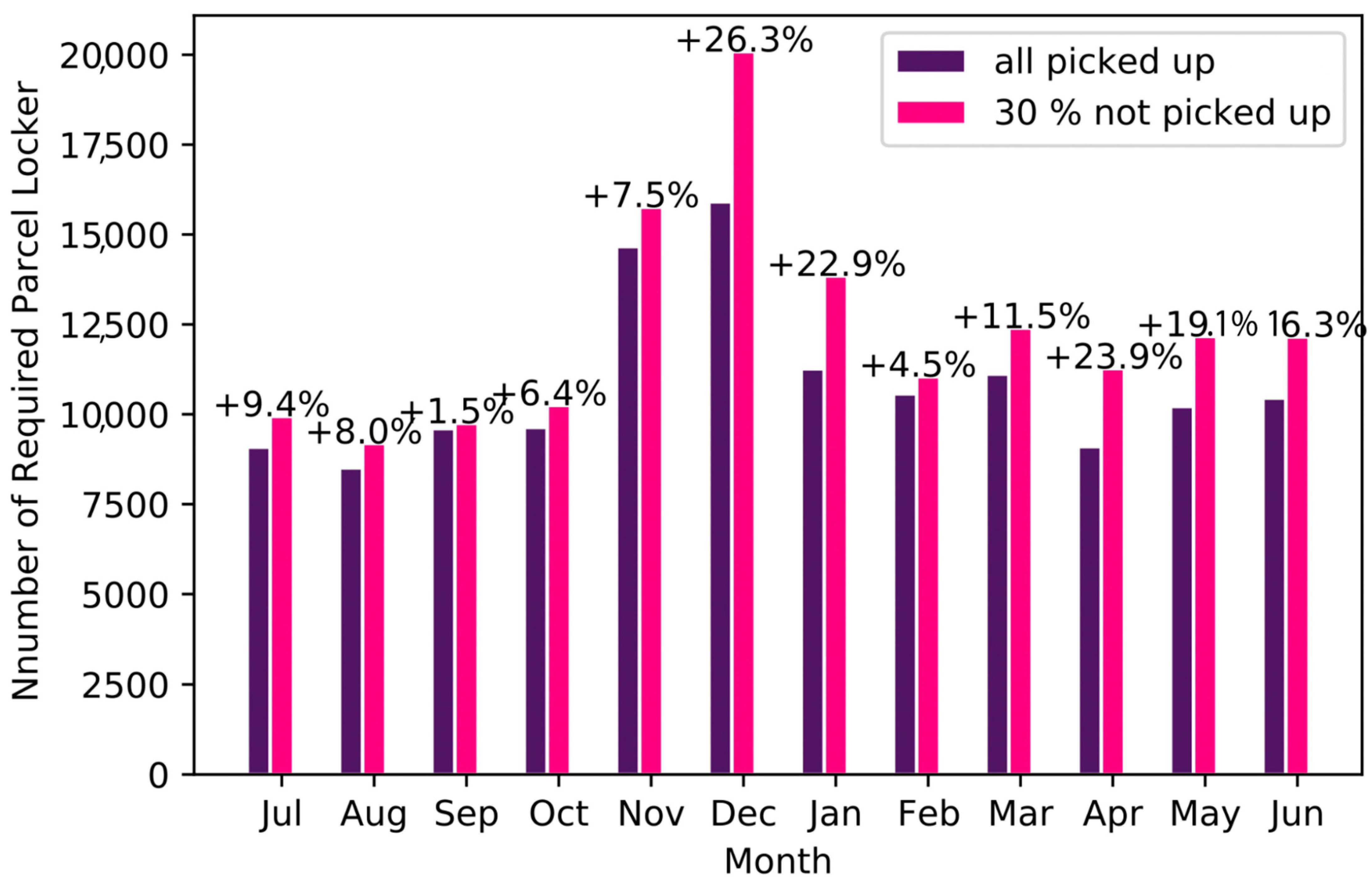 Joitmc 07 00183 g004