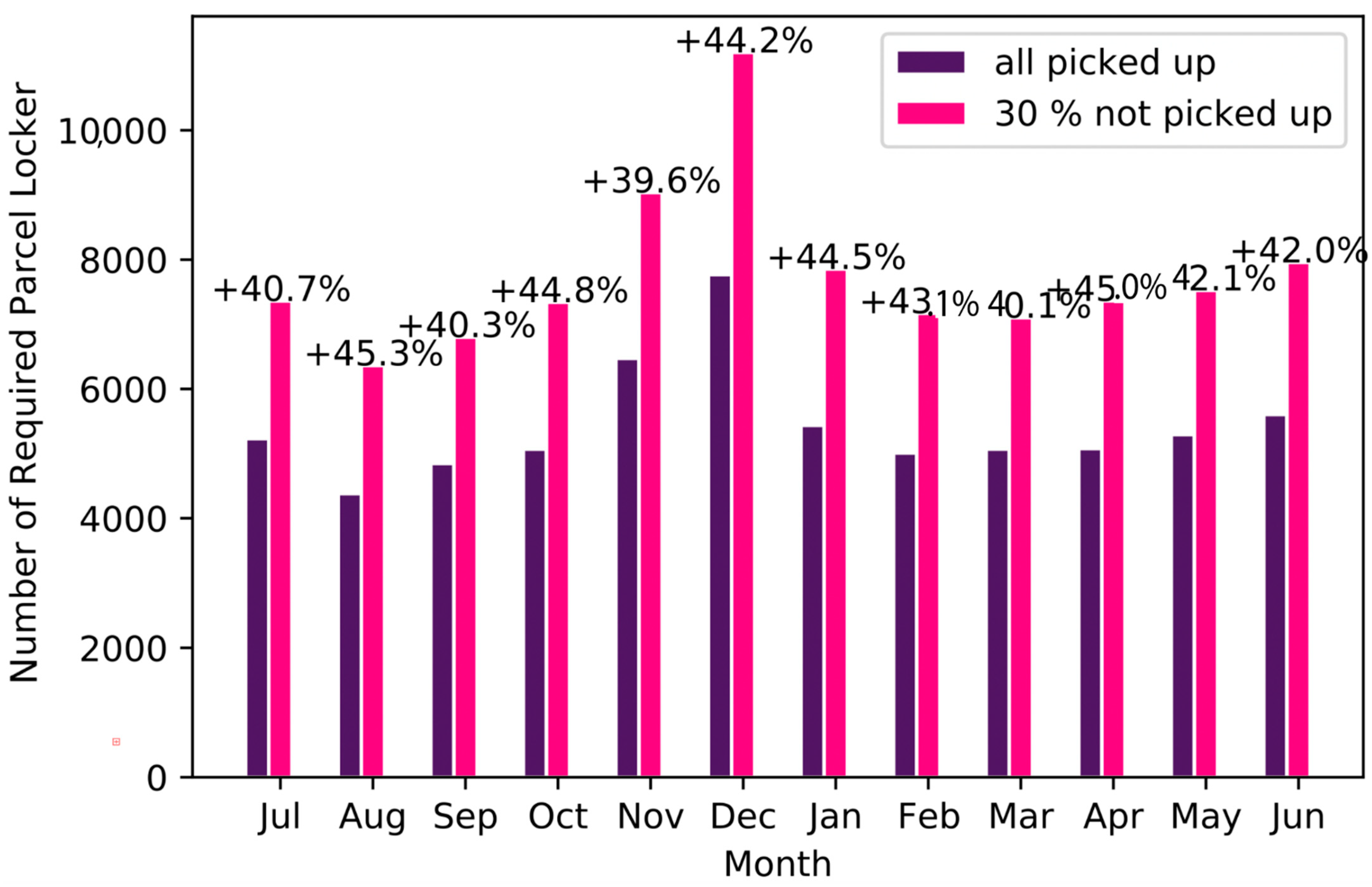 Joitmc 07 00183 g005