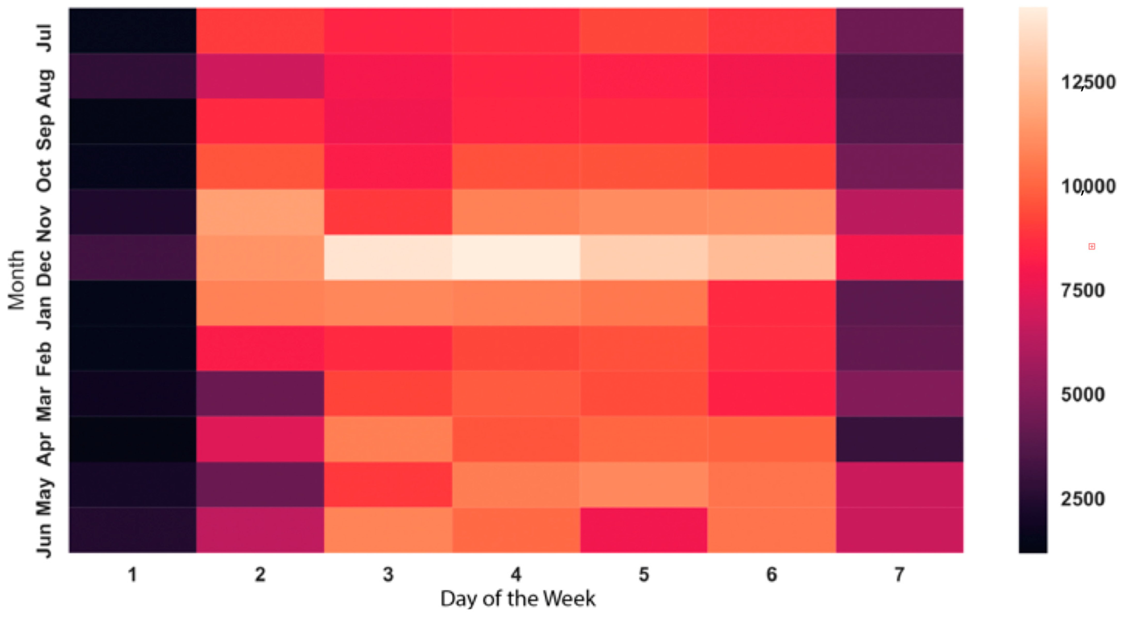Joitmc 07 00183 g006