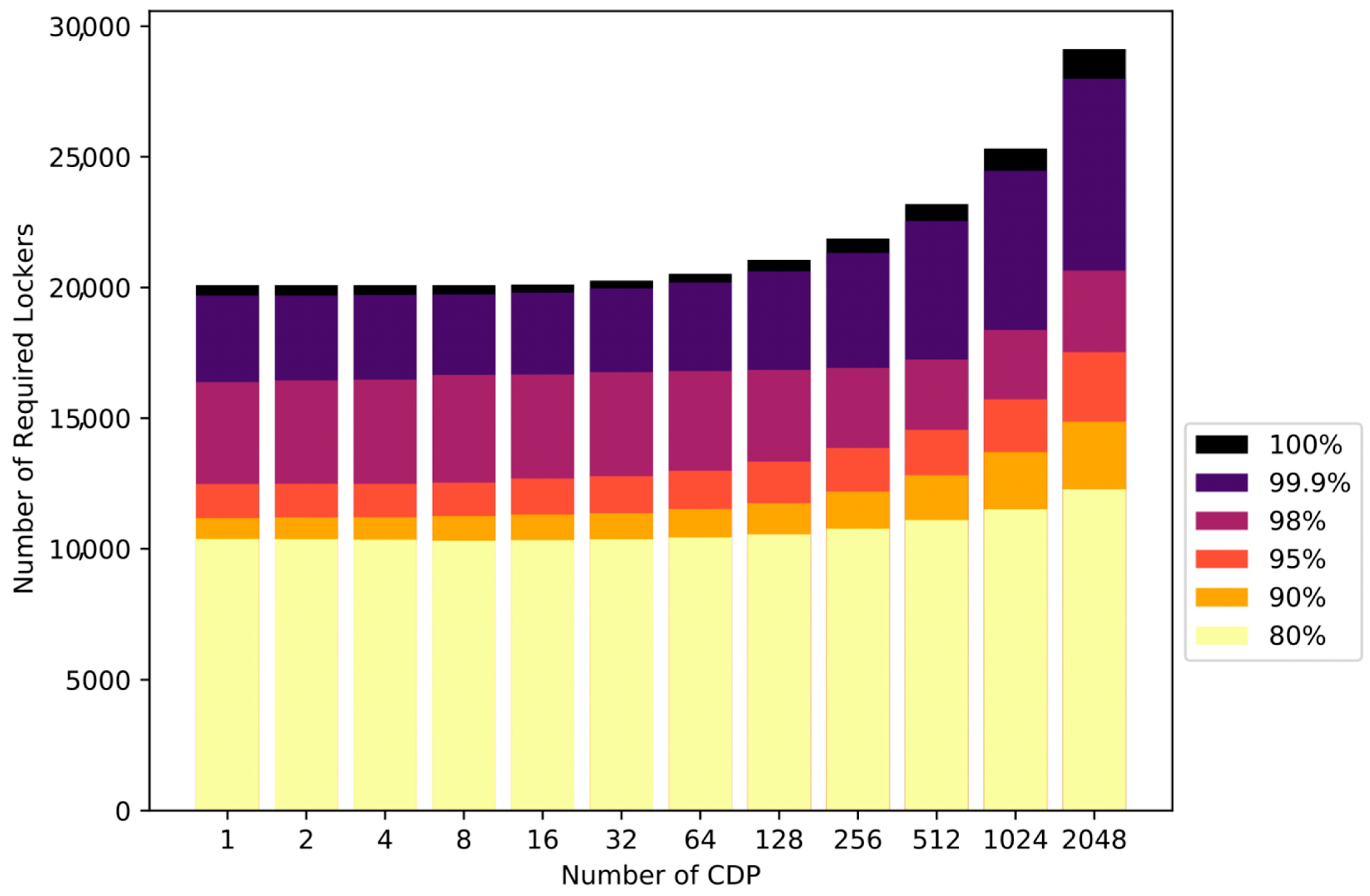 Joitmc 07 00183 g007