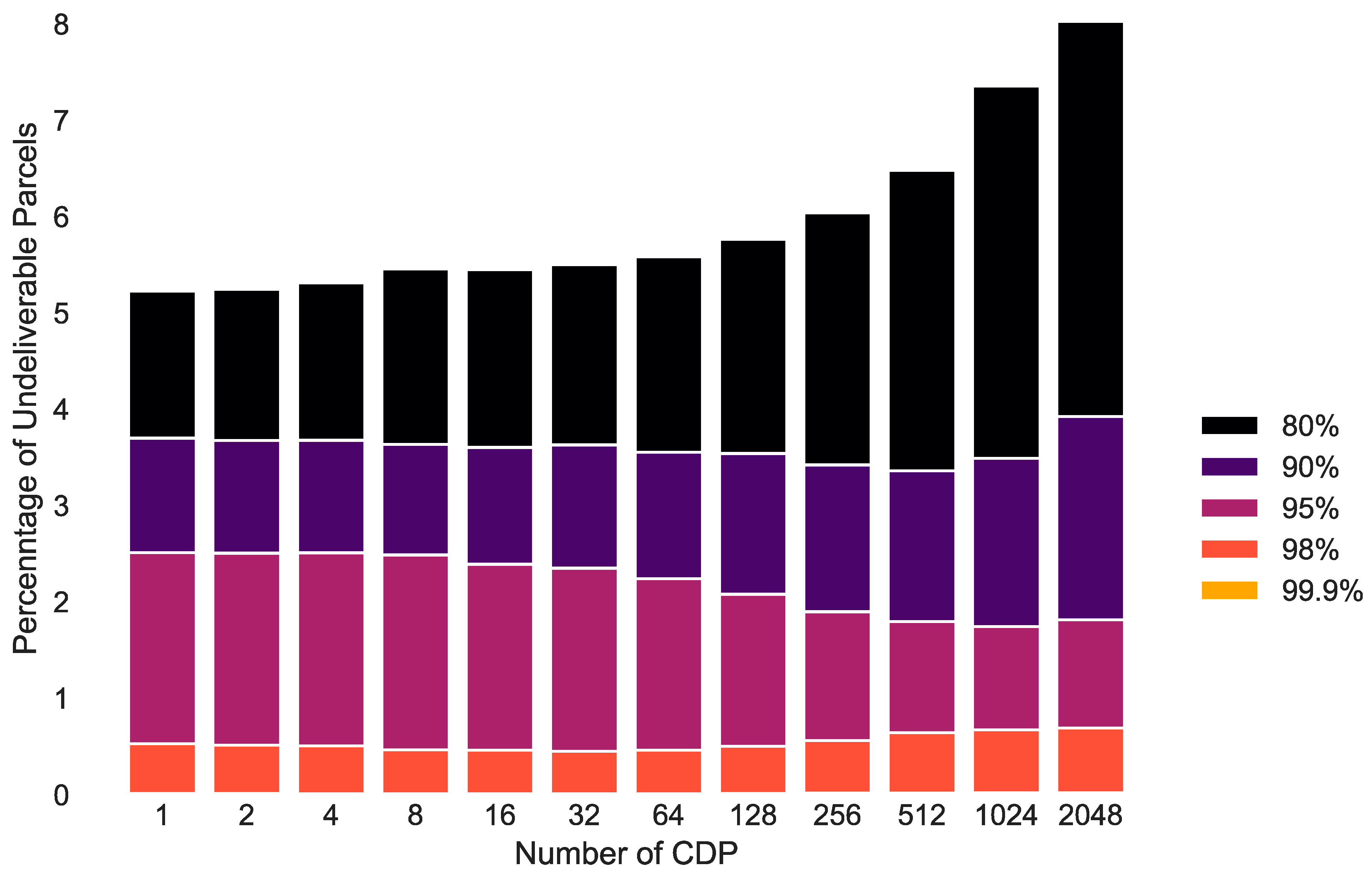 Joitmc 07 00183 g008