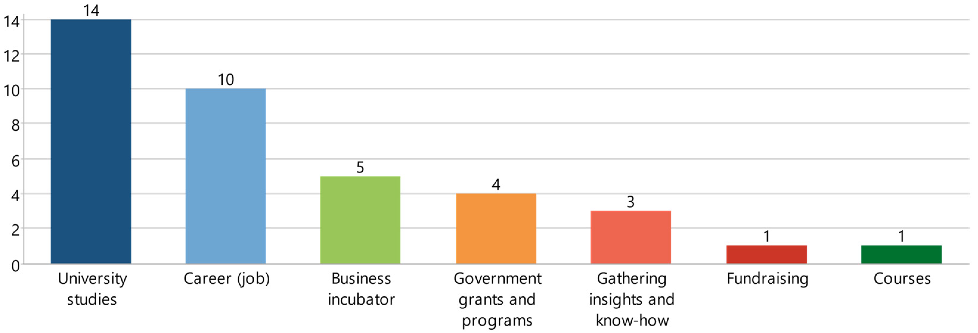 Joitmc 07 00185 g003