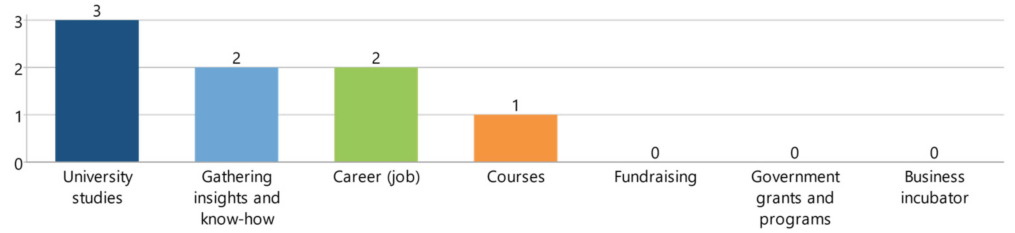 Joitmc 07 00185 g004