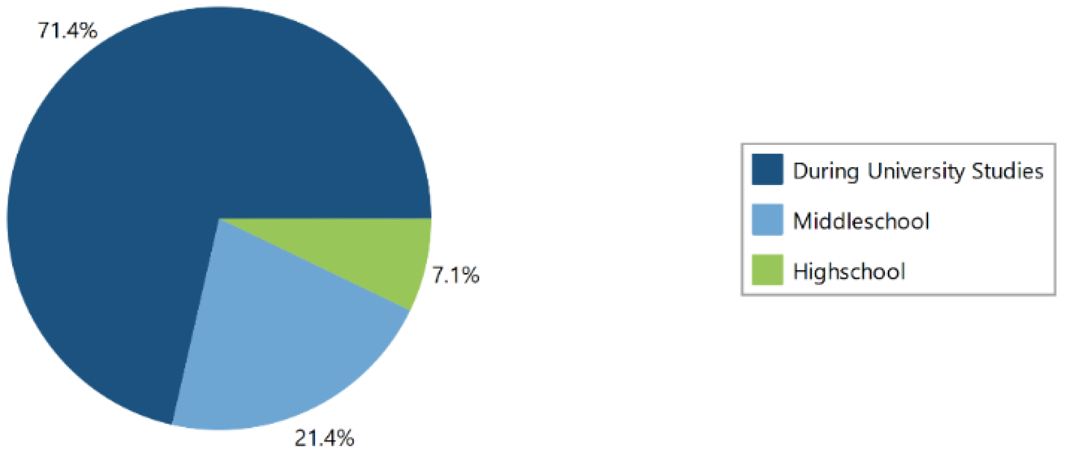 Joitmc 07 00185 g006