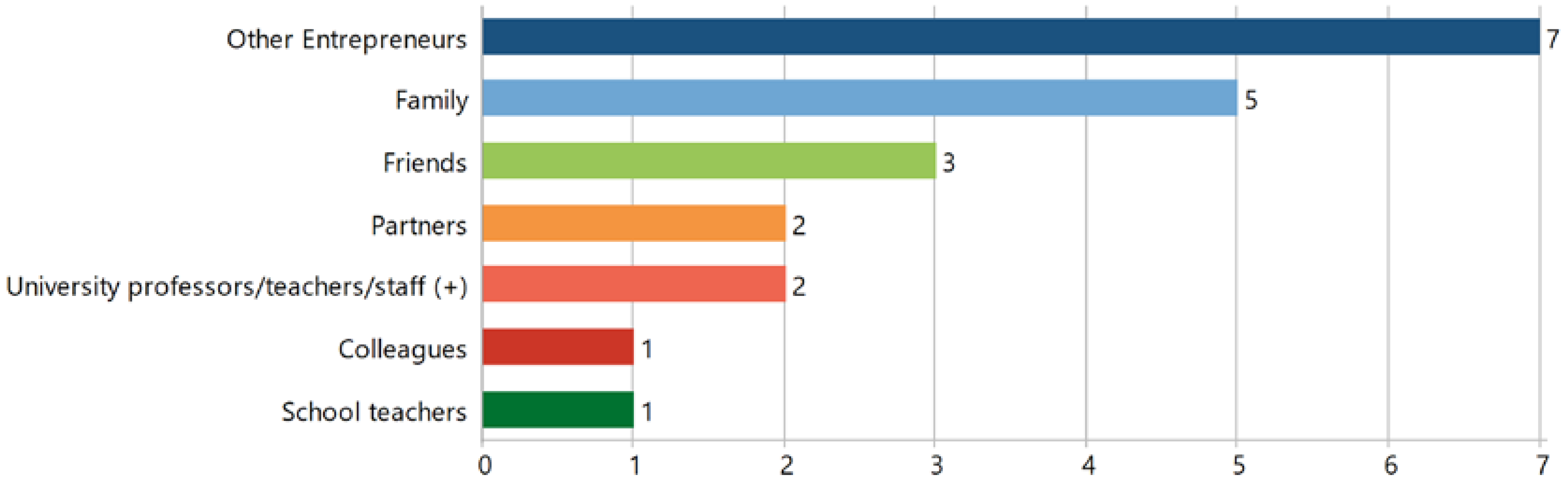 Joitmc 07 00185 g007