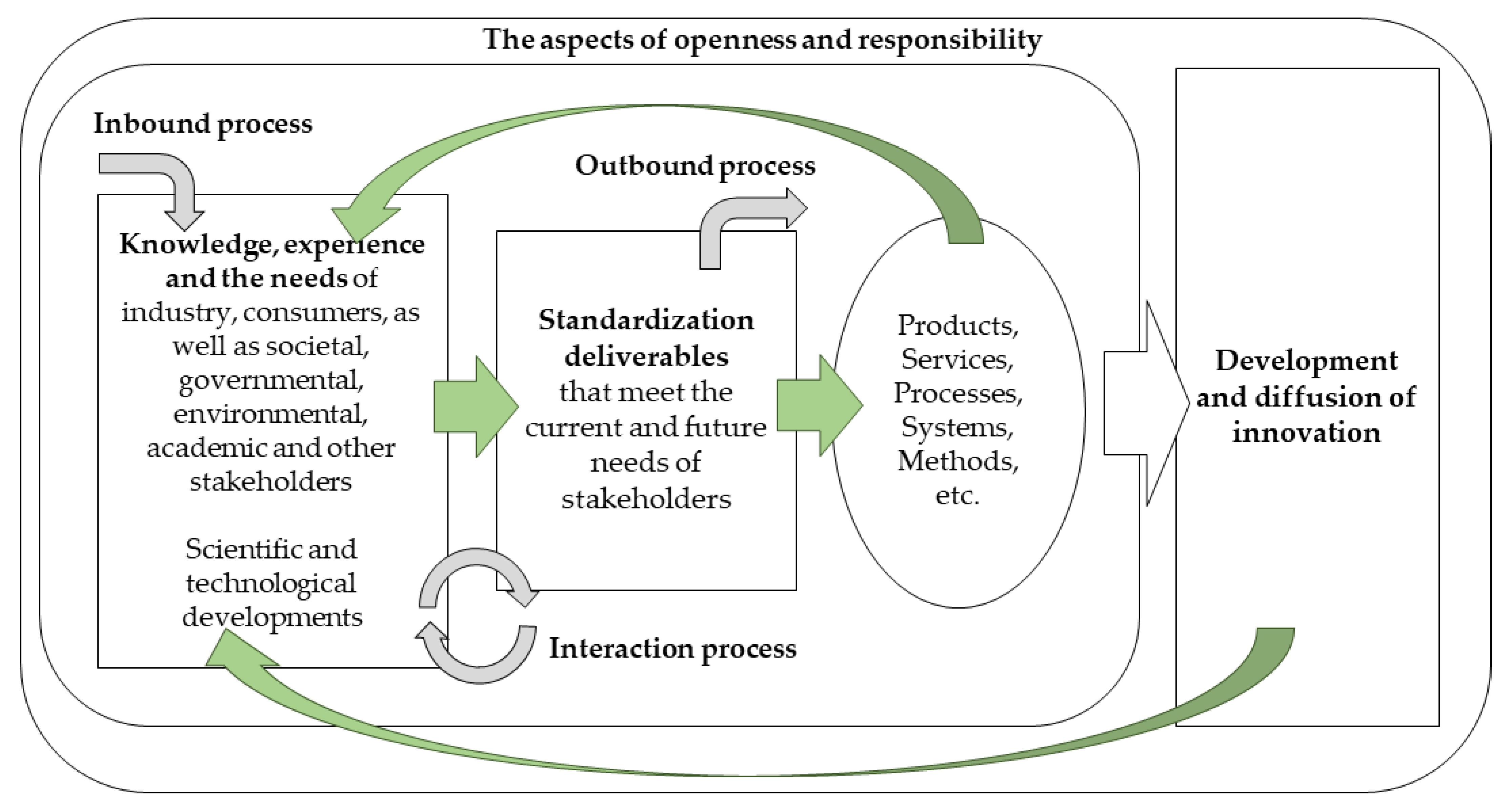 Joitmc 07 00187 g002