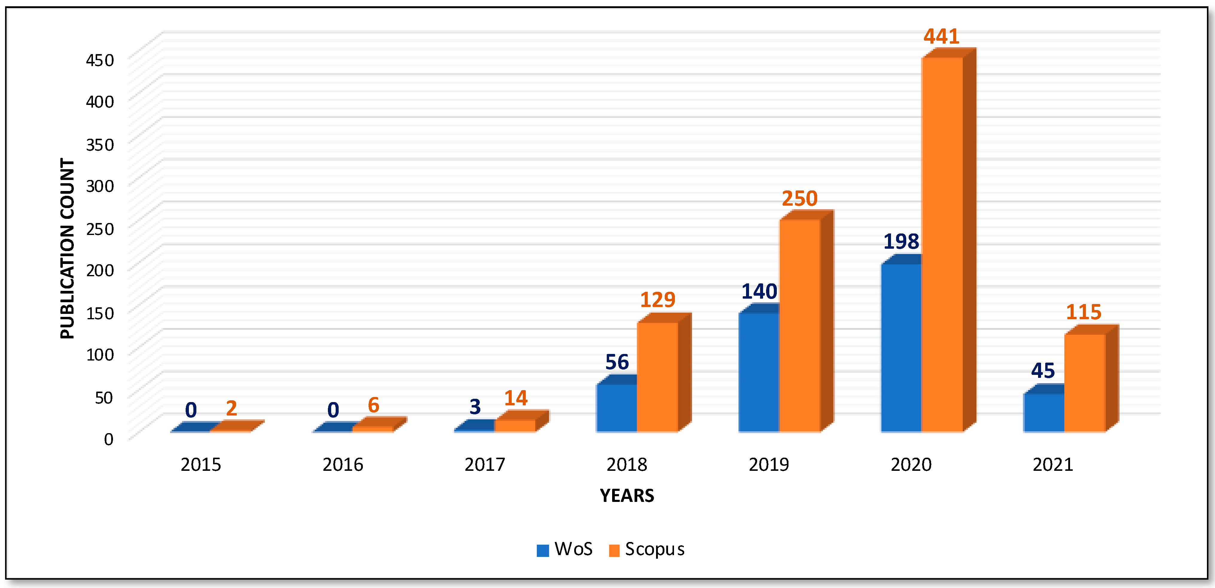 Joitmc 07 00189 g004