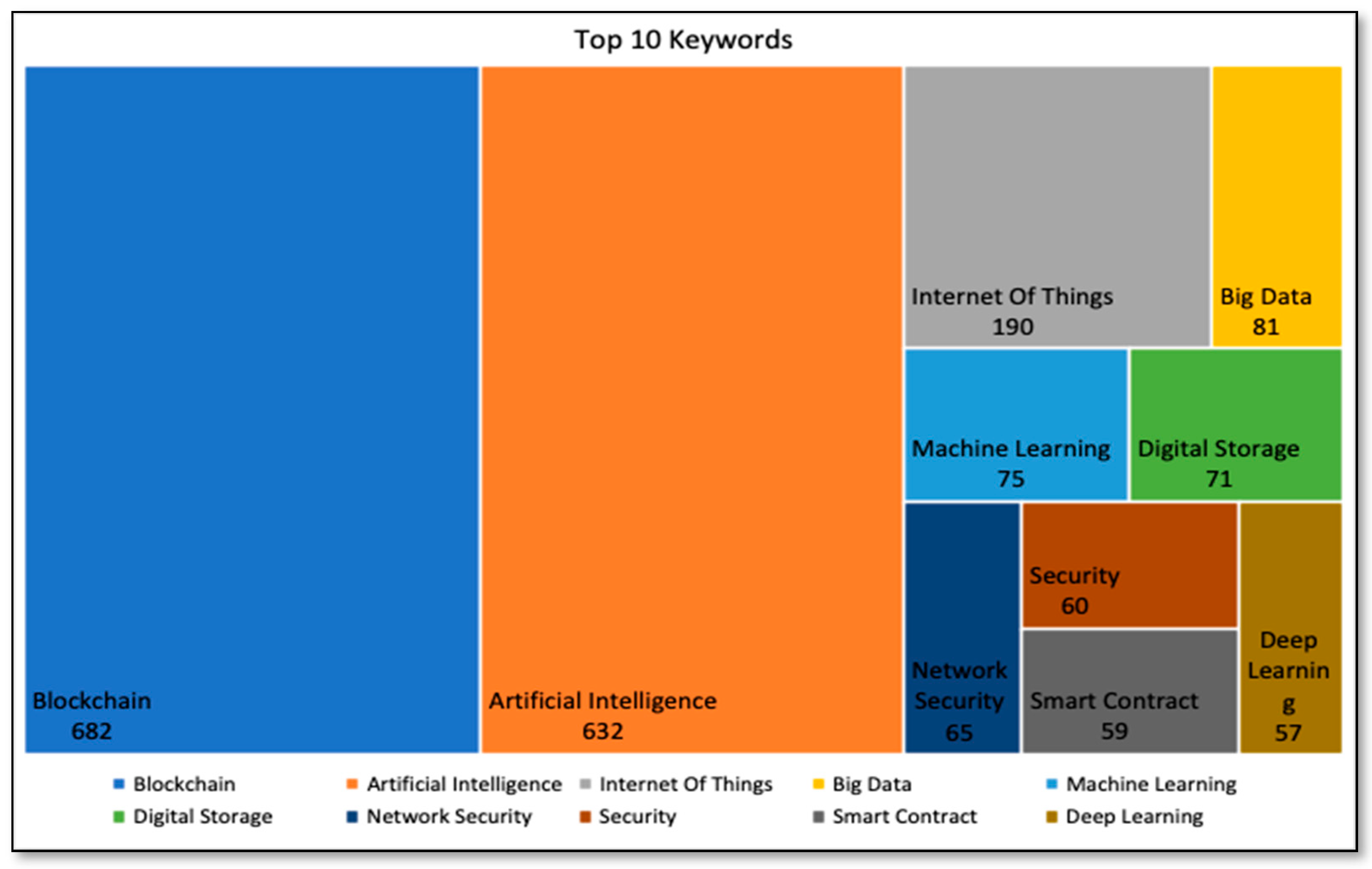 Joitmc 07 00189 g006