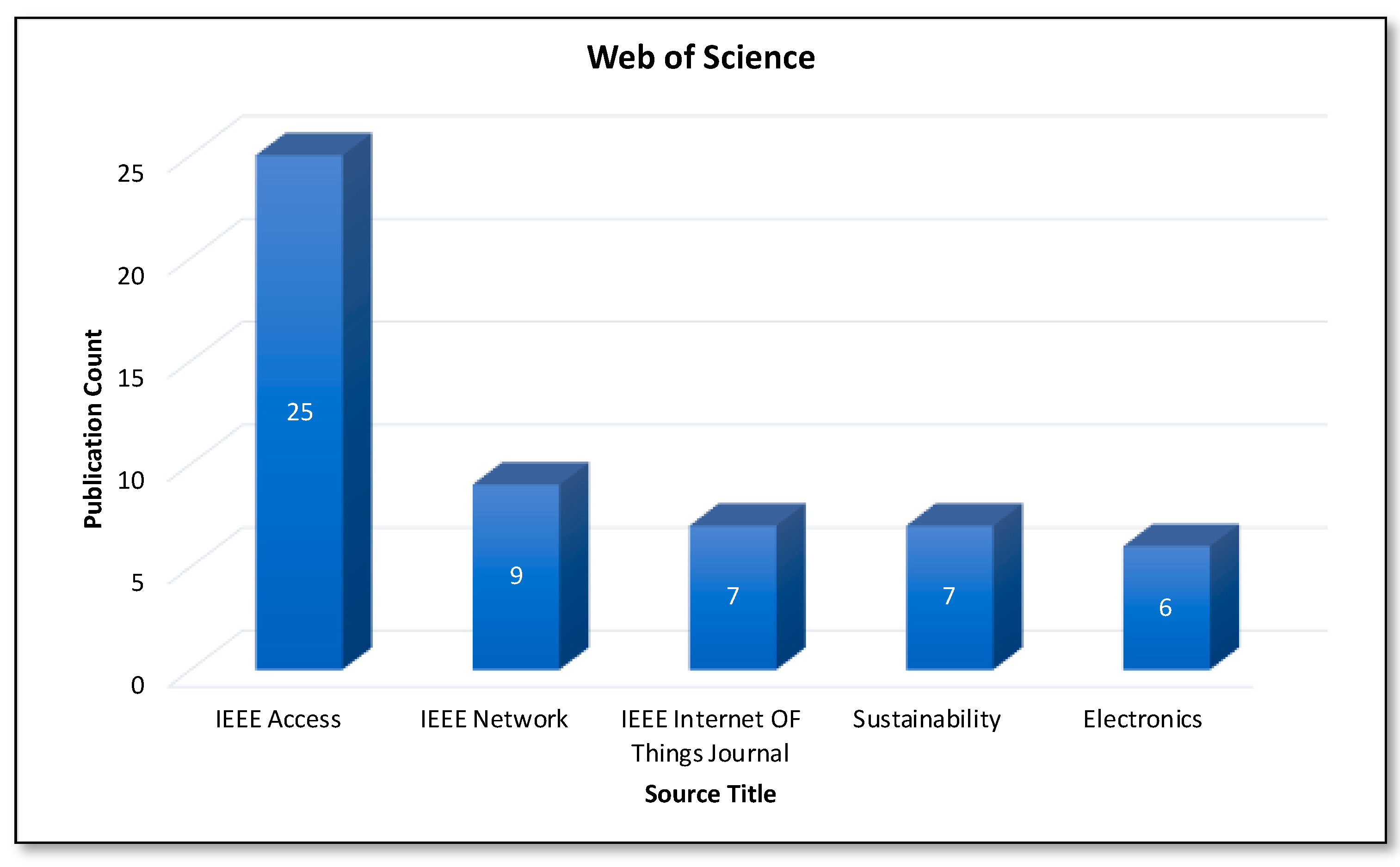 Joitmc 07 00189 g012