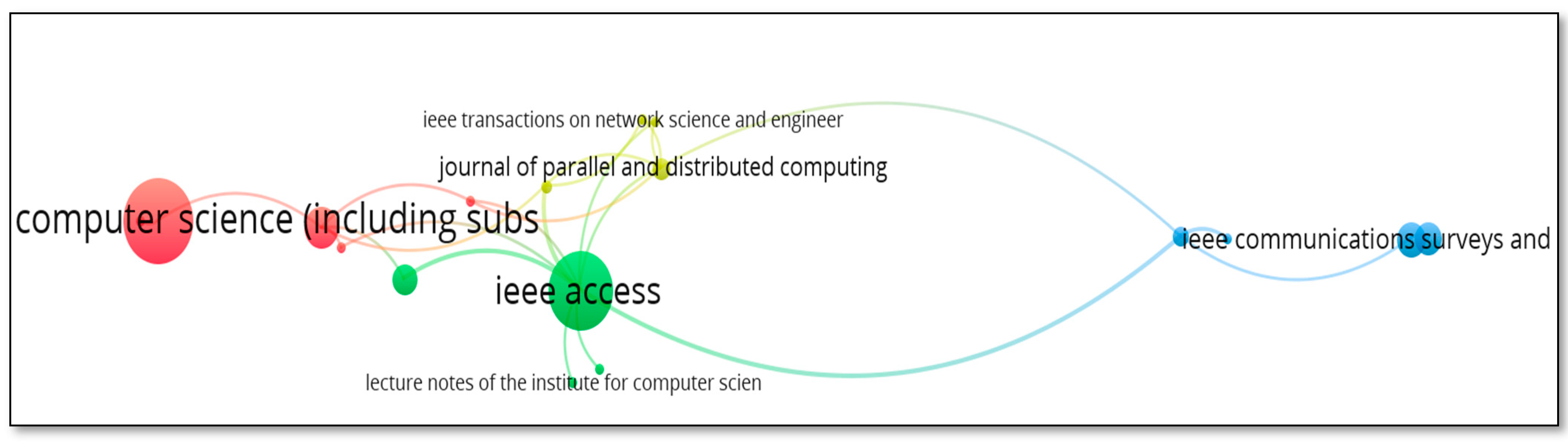 Joitmc 07 00189 g015