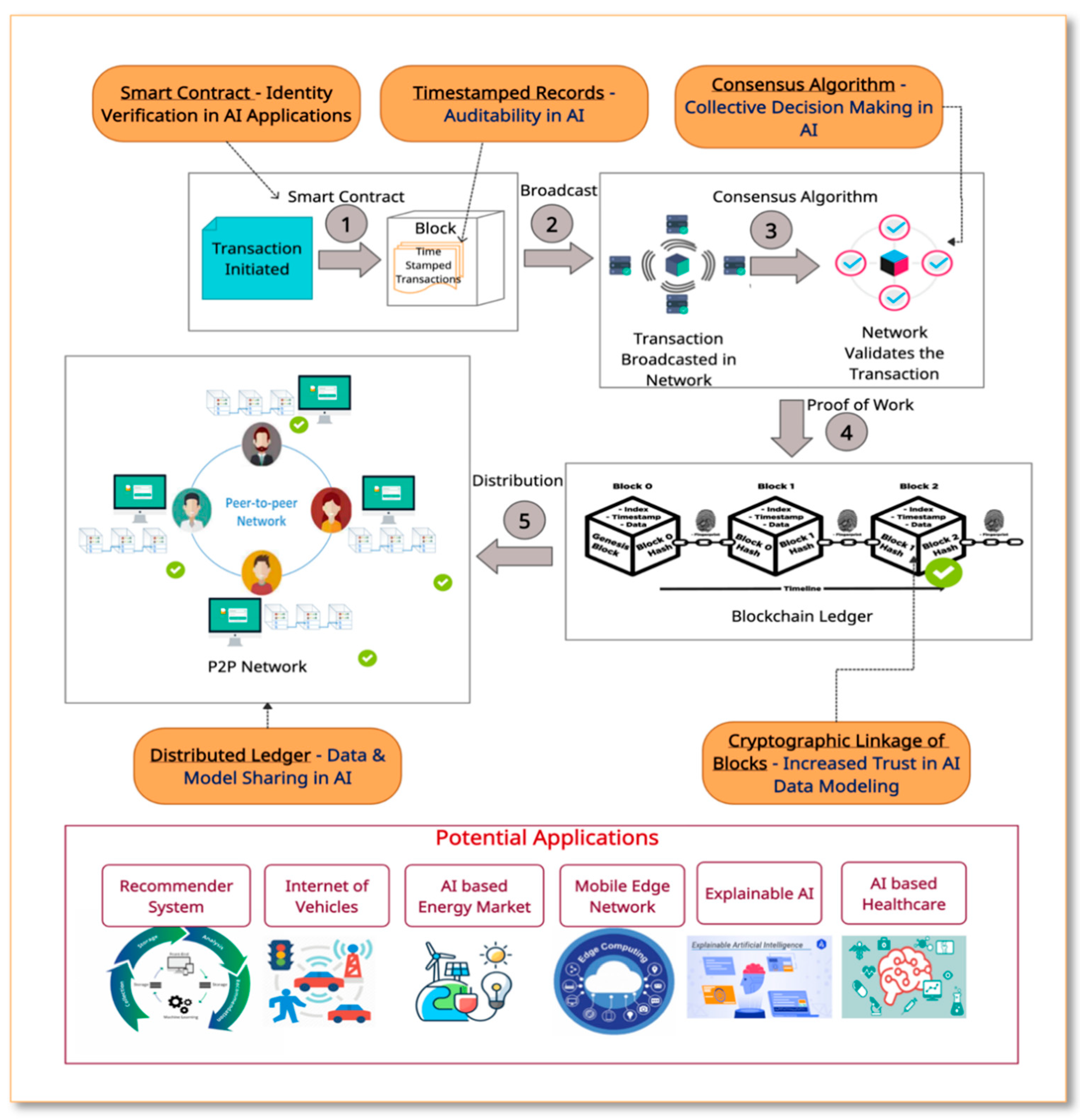 Joitmc 07 00189 g020