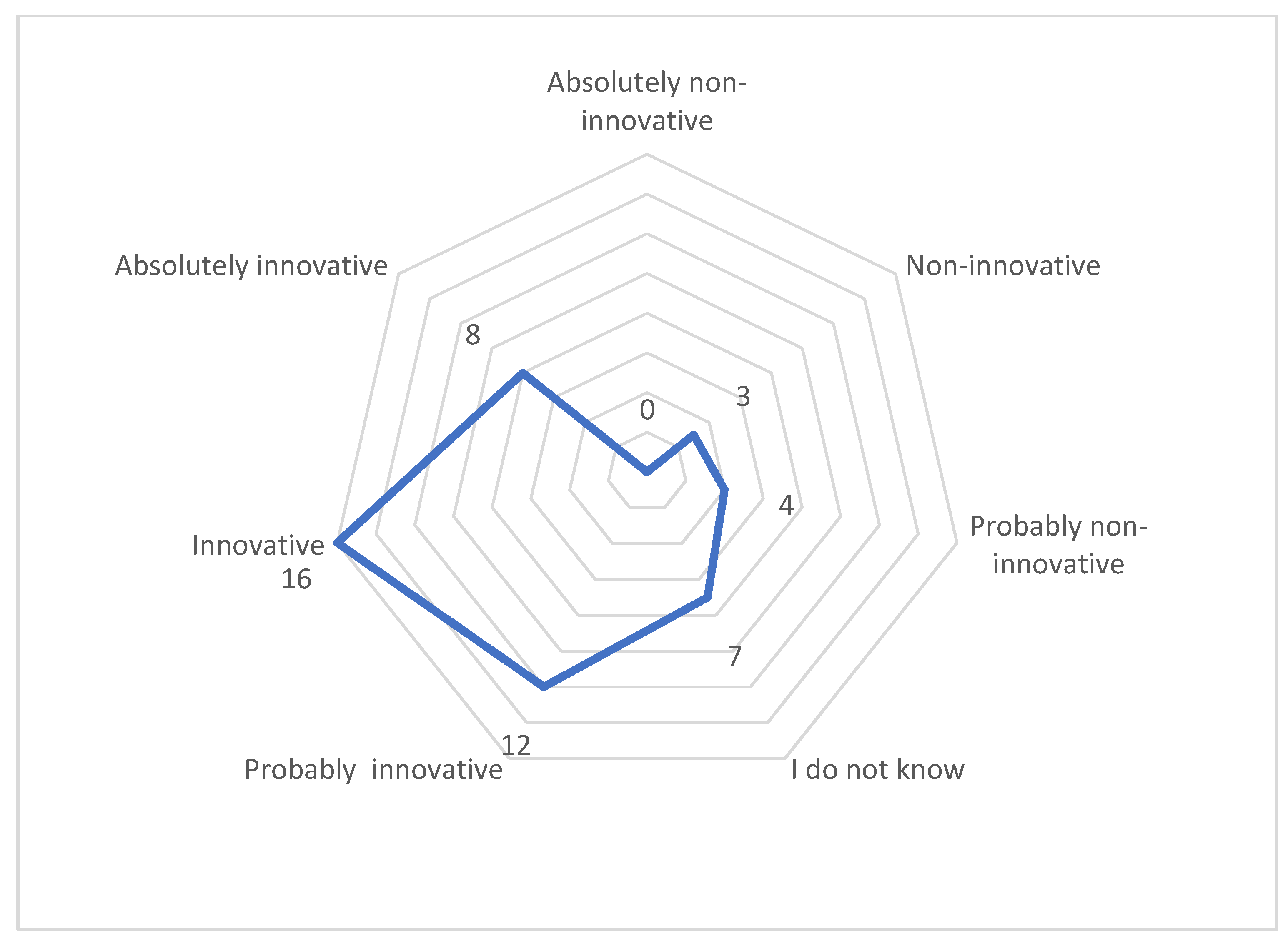 Joitmc 07 00195 g003