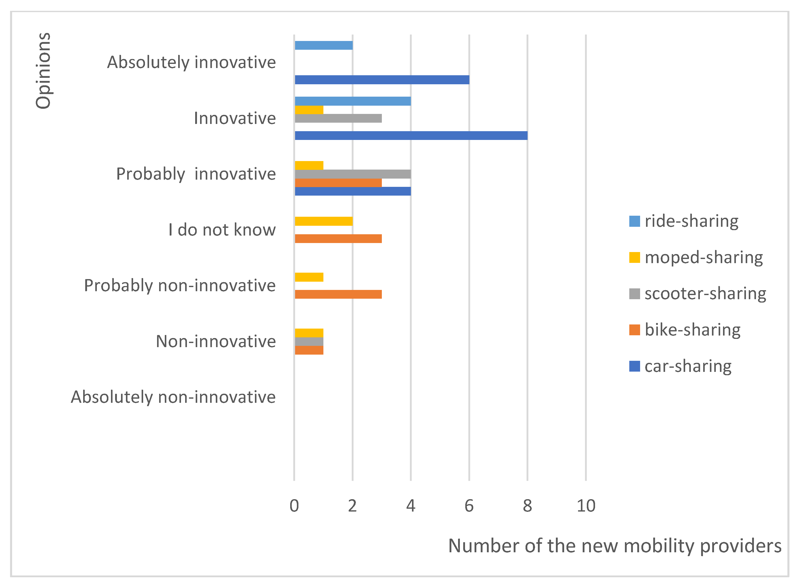 Joitmc 07 00195 g004