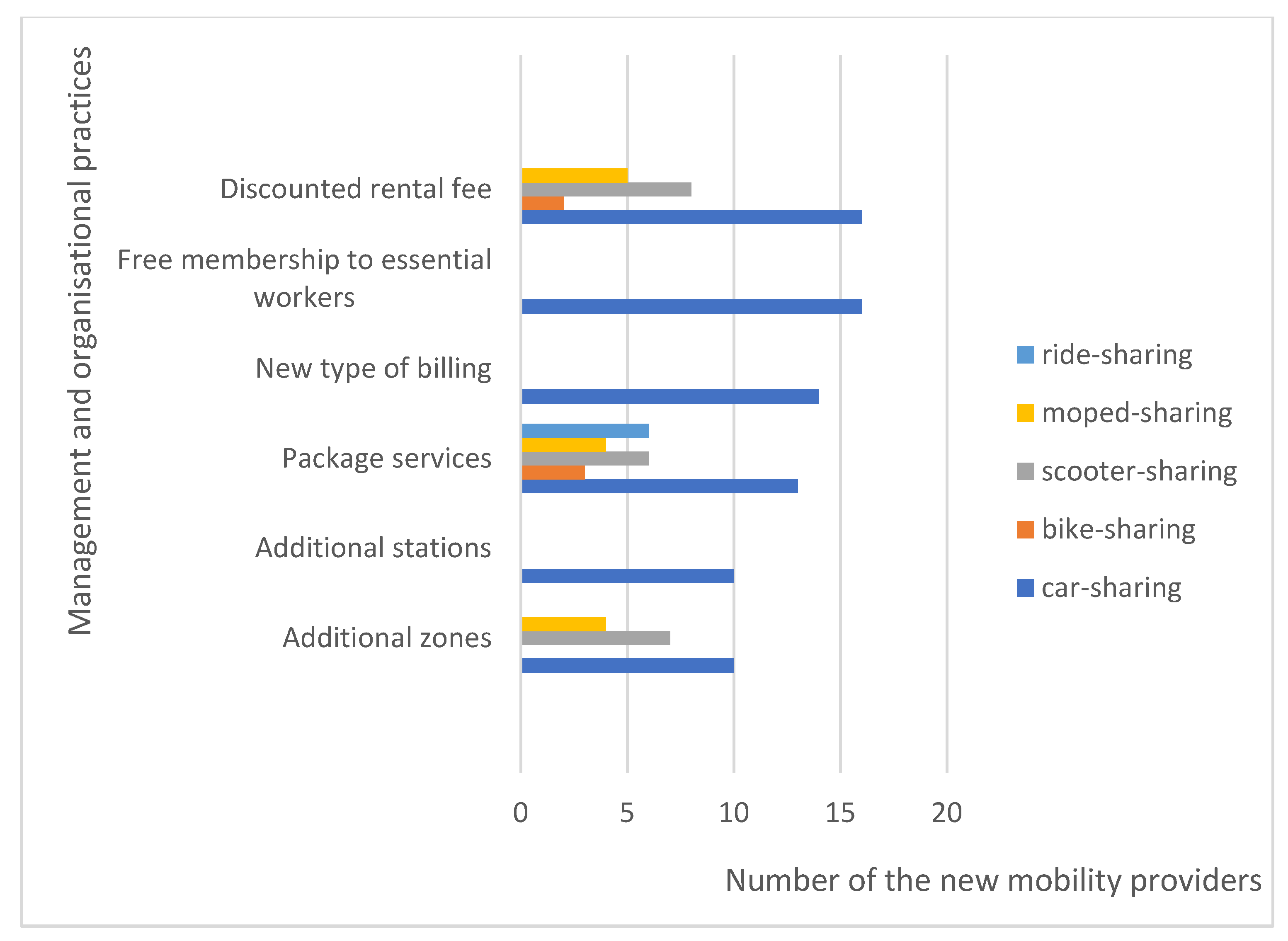 Joitmc 07 00195 g005