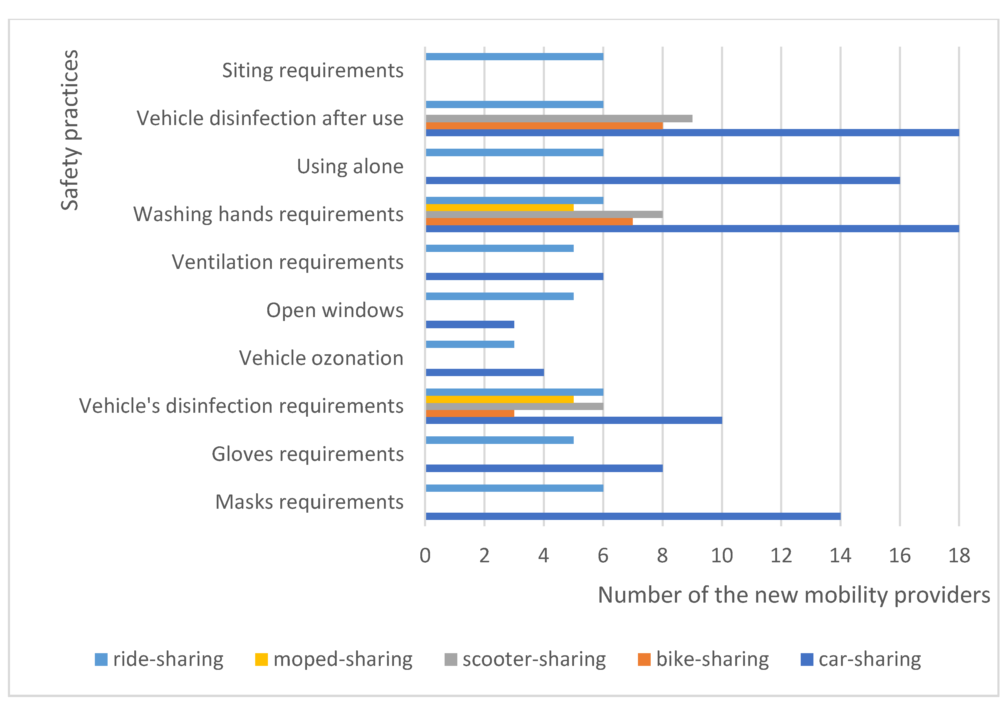 Joitmc 07 00195 g006